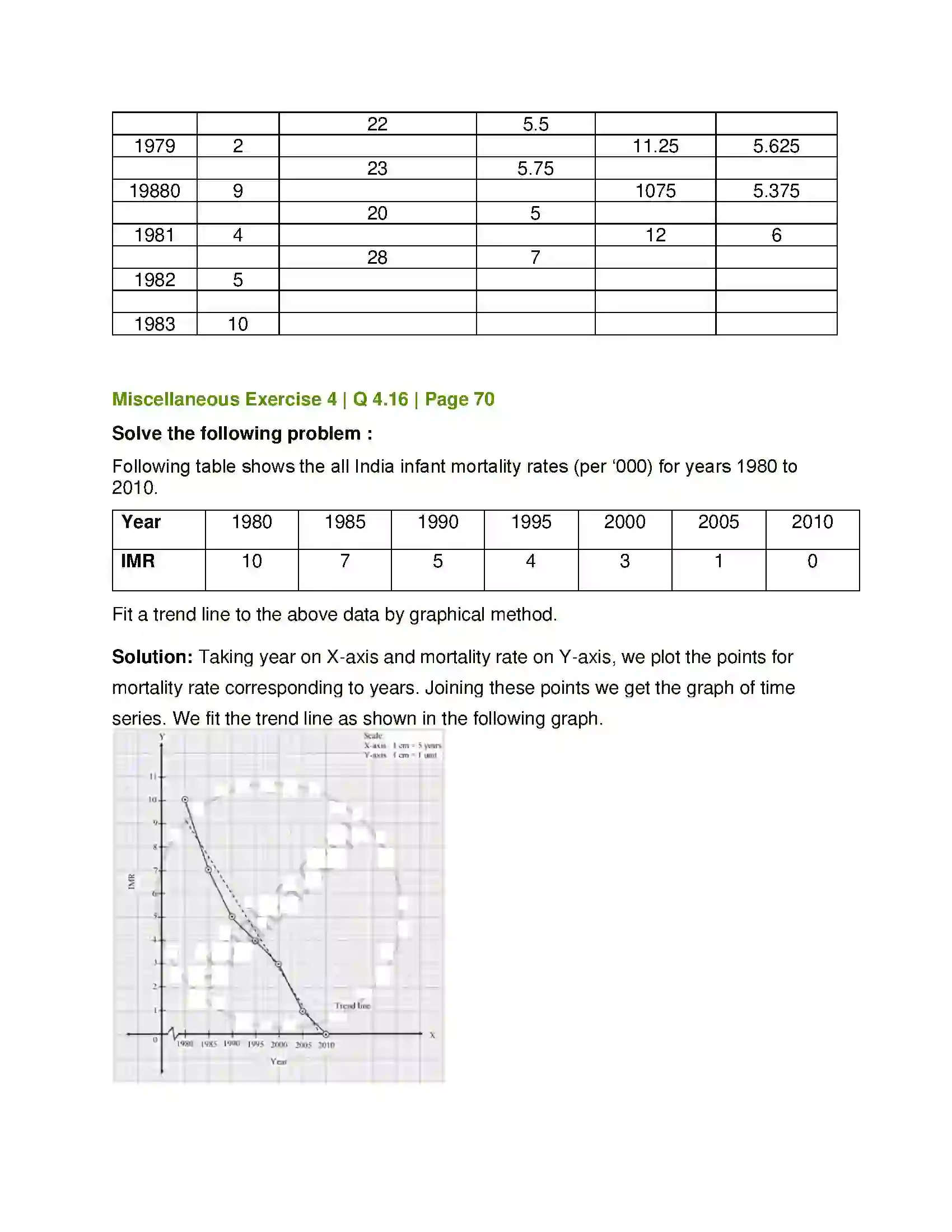 Maharashtra Board Class 12th Mathematics & Statistics-2 (Commerce) Time Series Solution 31