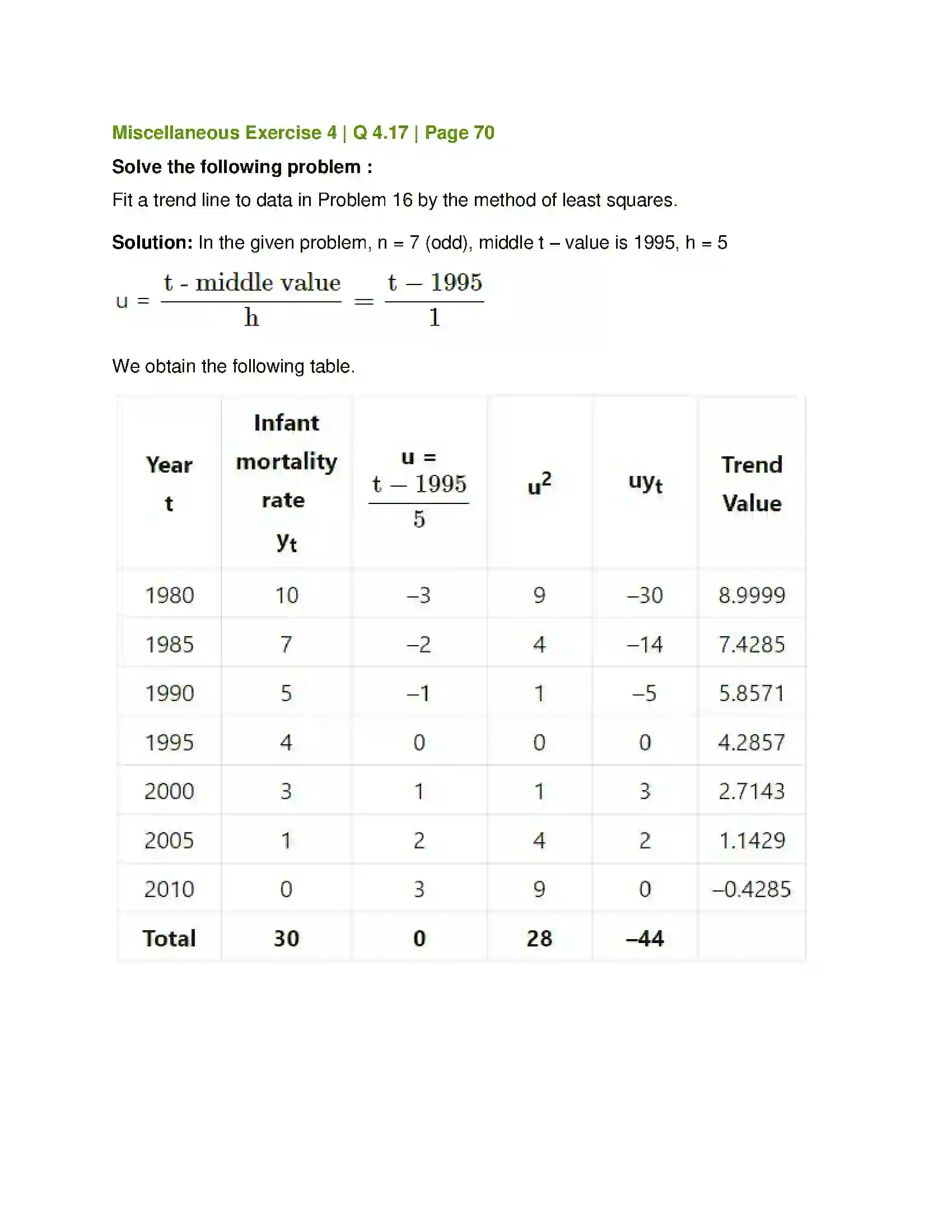 Maharashtra Board Class 12th Mathematics & Statistics-2 (Commerce) Time Series Solution 32