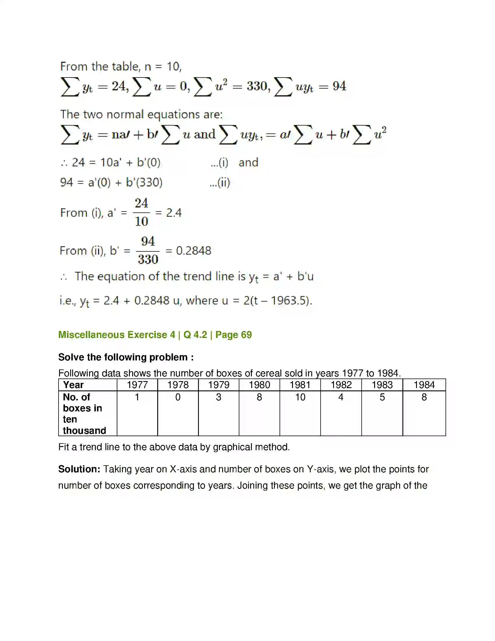 Maharashtra Board Class 12th Mathematics & Statistics-2 (Commerce) Time Series Solution 35