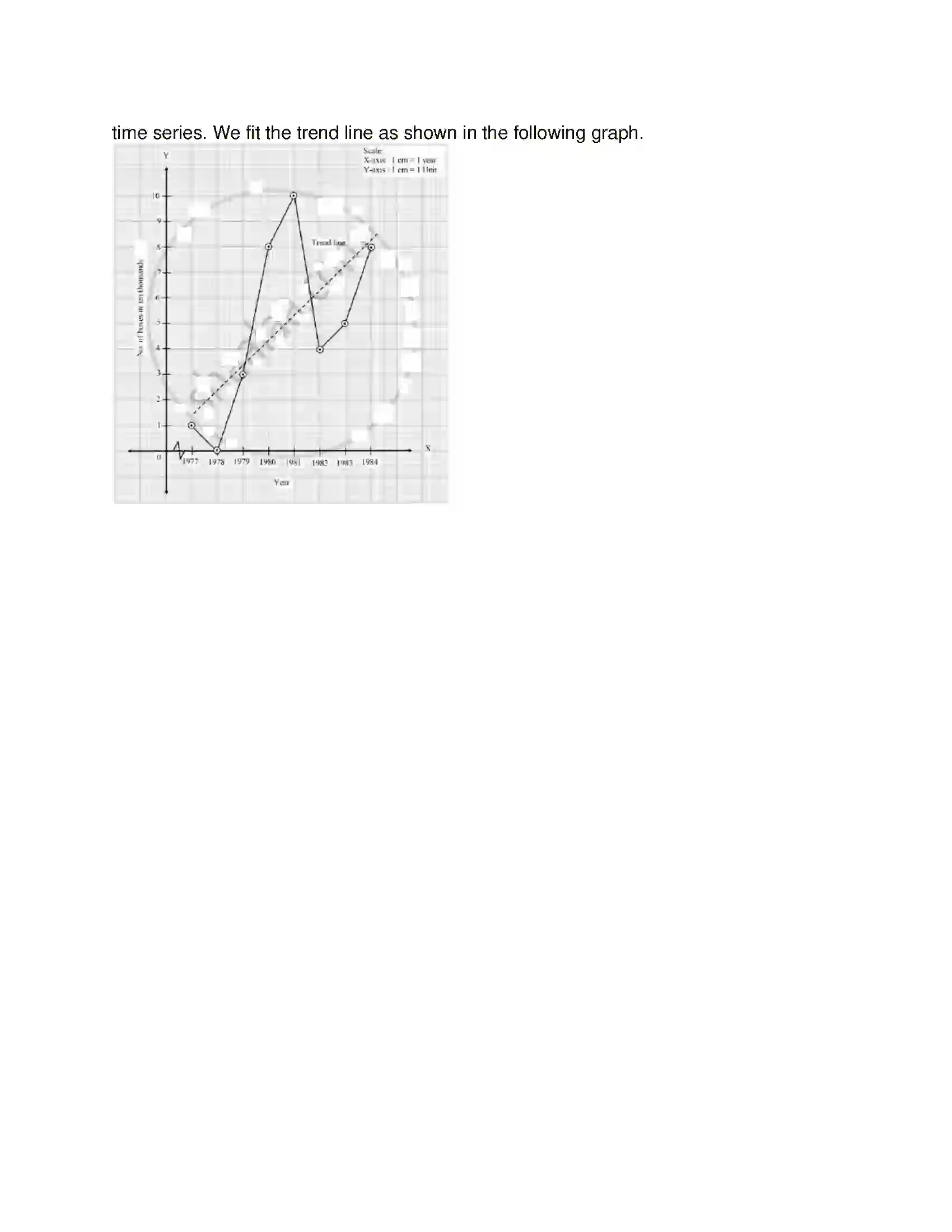 Maharashtra Board Class 12th Mathematics & Statistics-2 (Commerce) Time Series Solution 36