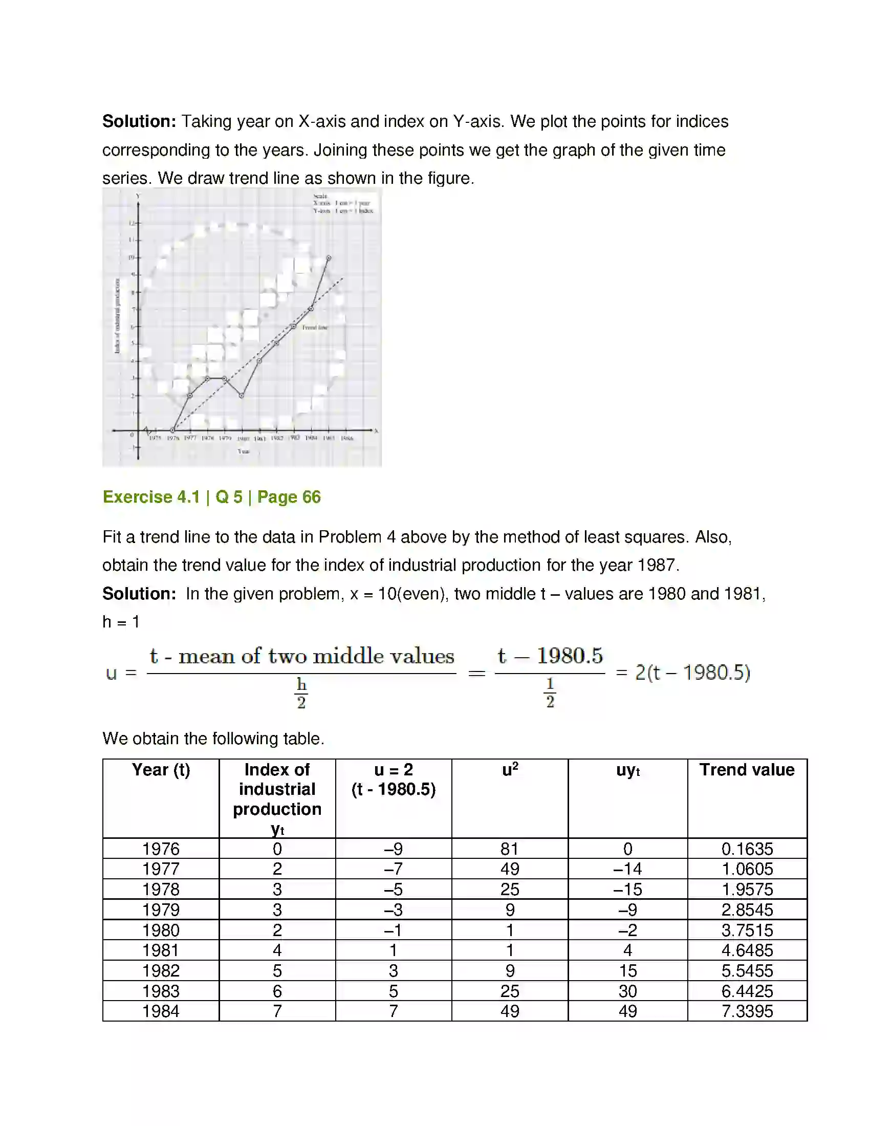 Maharashtra Board Class 12th Mathematics & Statistics-2 (Commerce) Time Series Solution 4
