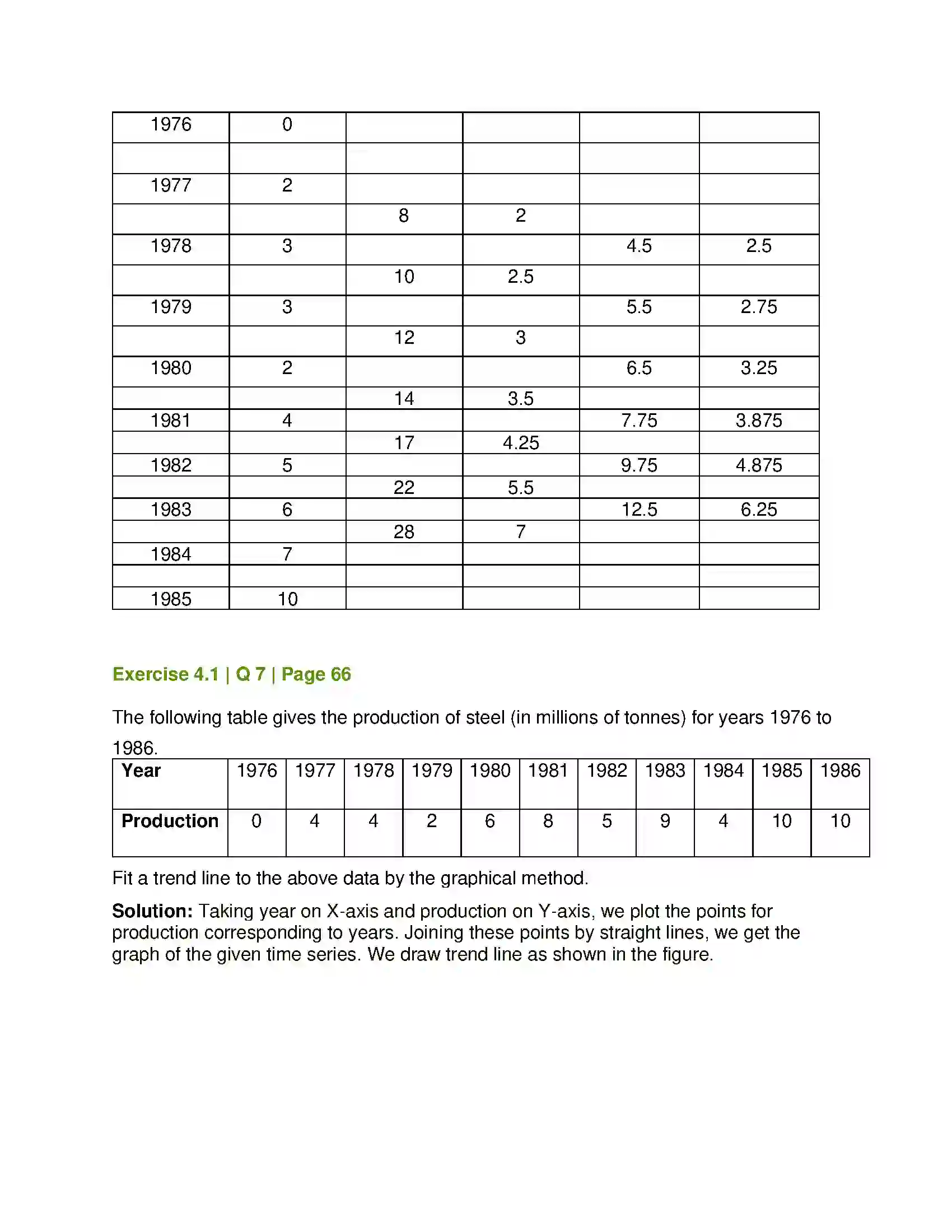 Maharashtra Board Class 12th Mathematics & Statistics-2 (Commerce) Time Series Solution 6