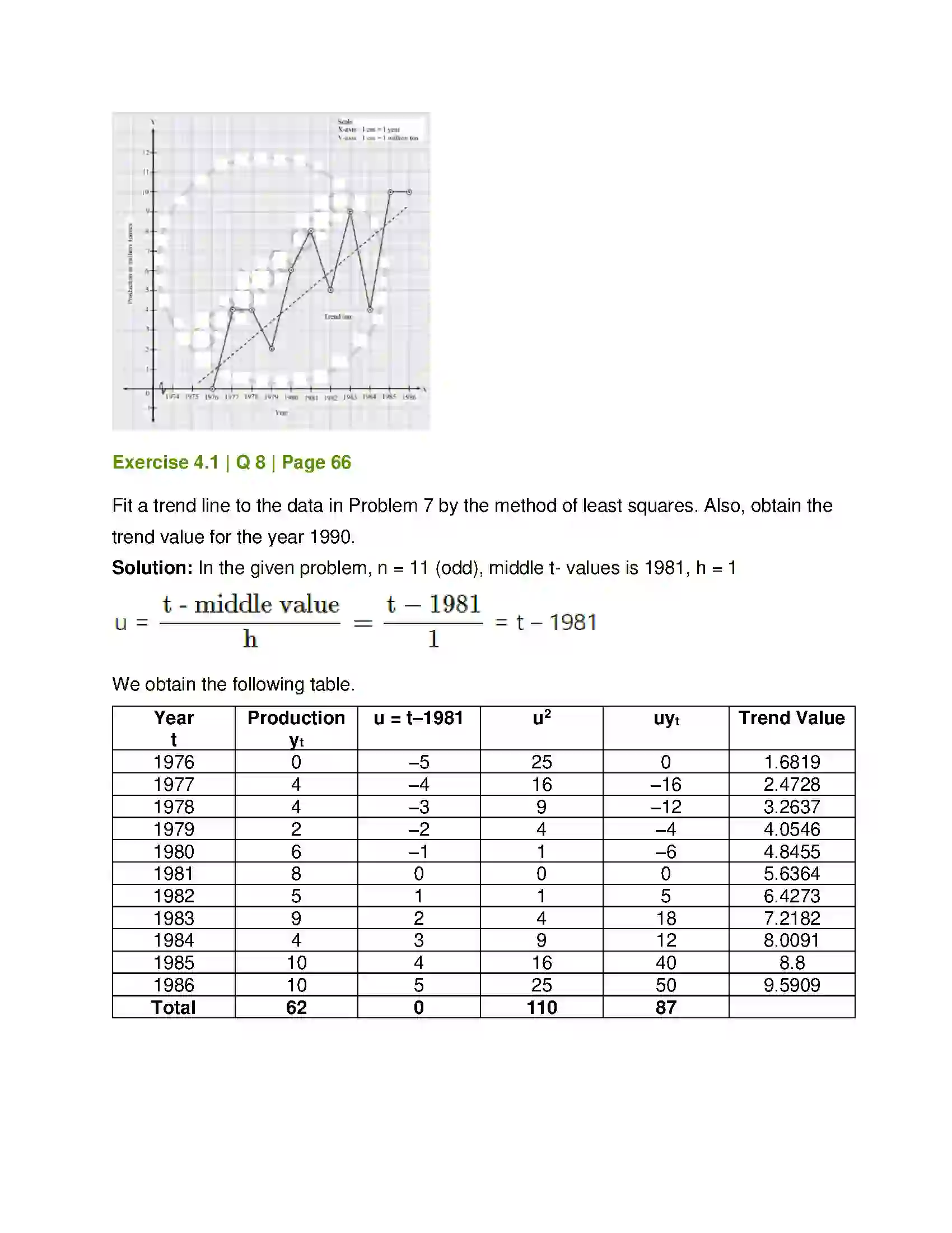 Maharashtra Board Class 12th Mathematics & Statistics-2 (Commerce) Time Series Solution 7