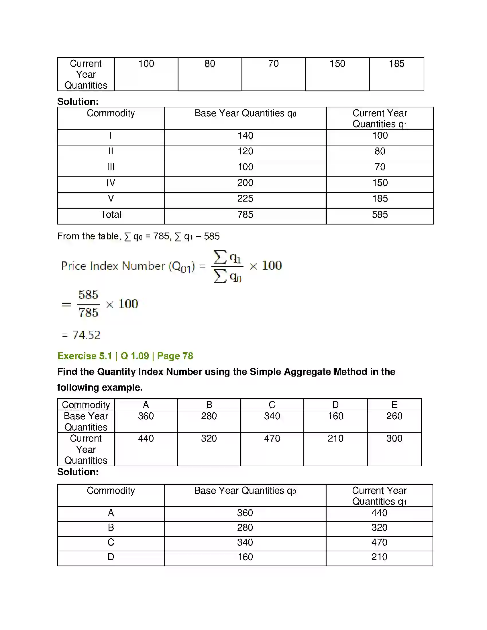 Maharashtra Board Class 12th Mathematics & Statistics-2 (Commerce) Index Numbers Solution 7