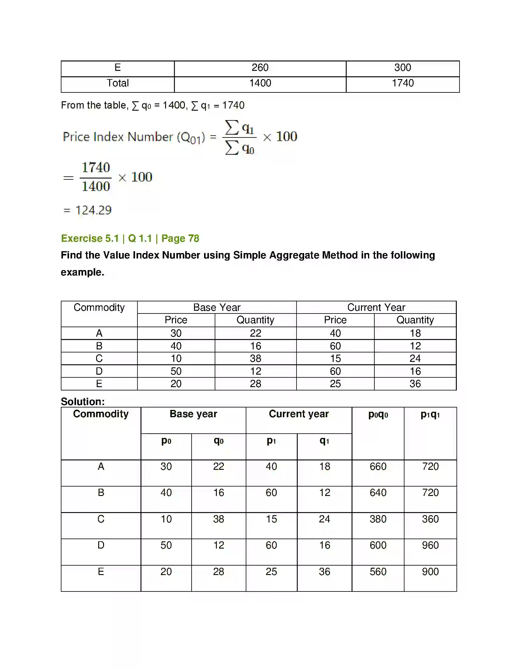 Maharashtra Board Class 12th Mathematics & Statistics-2 (Commerce) Index Numbers Solution 8