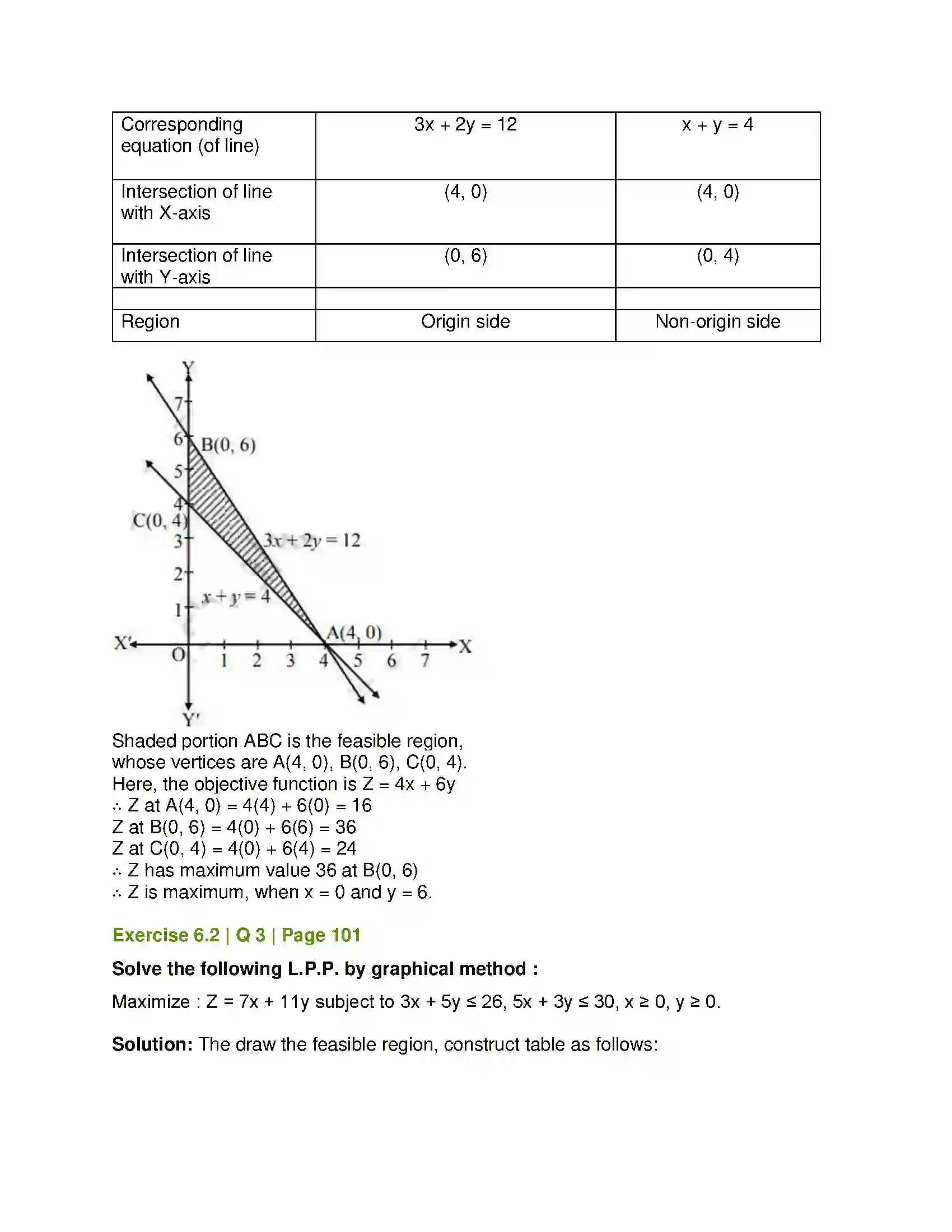 Maharashtra Board Class 12th Mathematics & Statistics-2 (Commerce) Linear Programming Solution 11