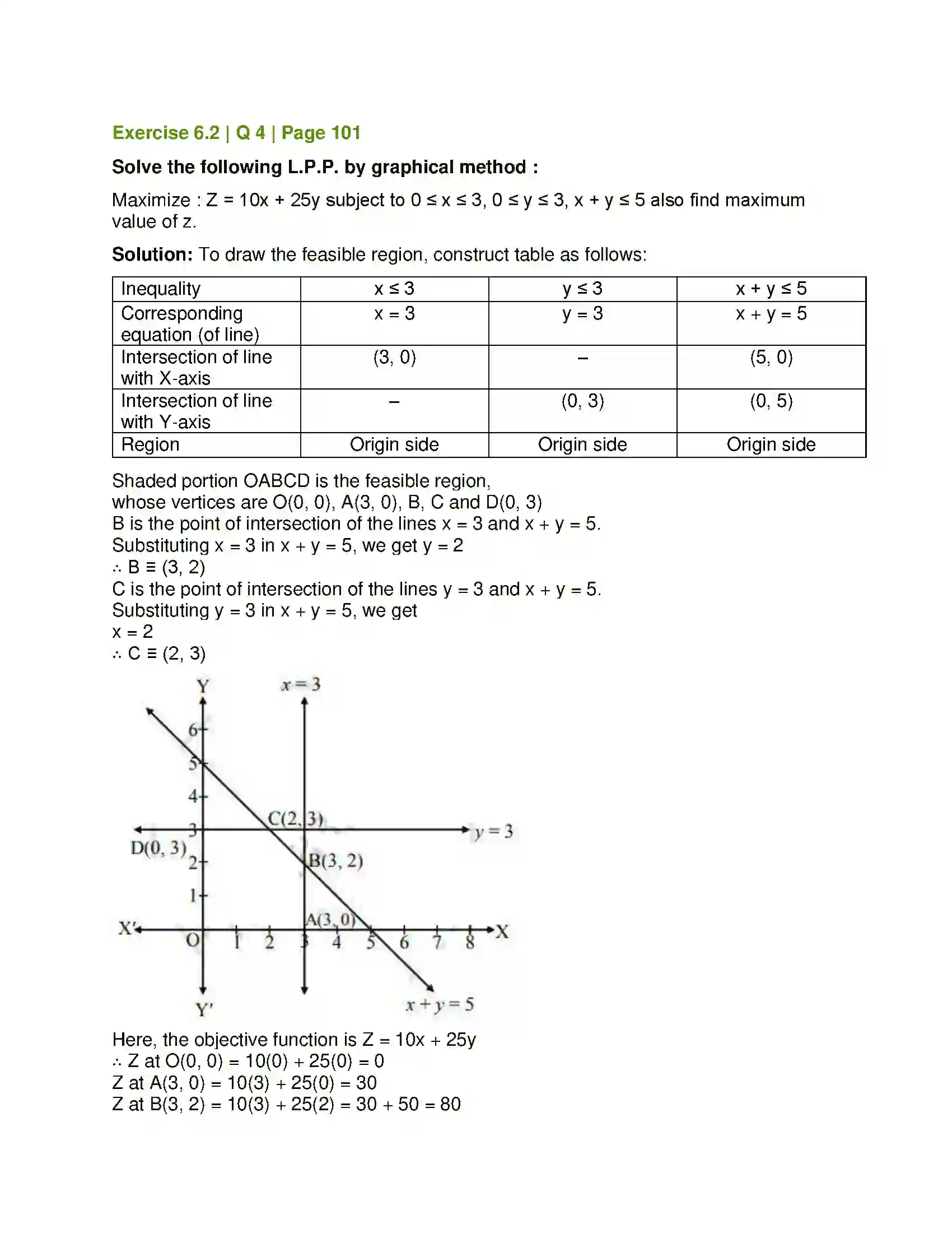 Maharashtra Board Class 12th Mathematics & Statistics-2 (Commerce) Linear Programming Solution 14