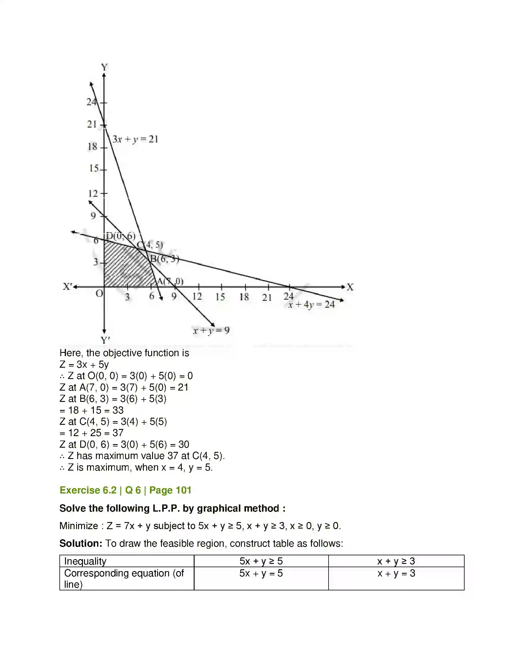 Maharashtra Board Class 12th Mathematics & Statistics-2 (Commerce) Linear Programming Solution 16