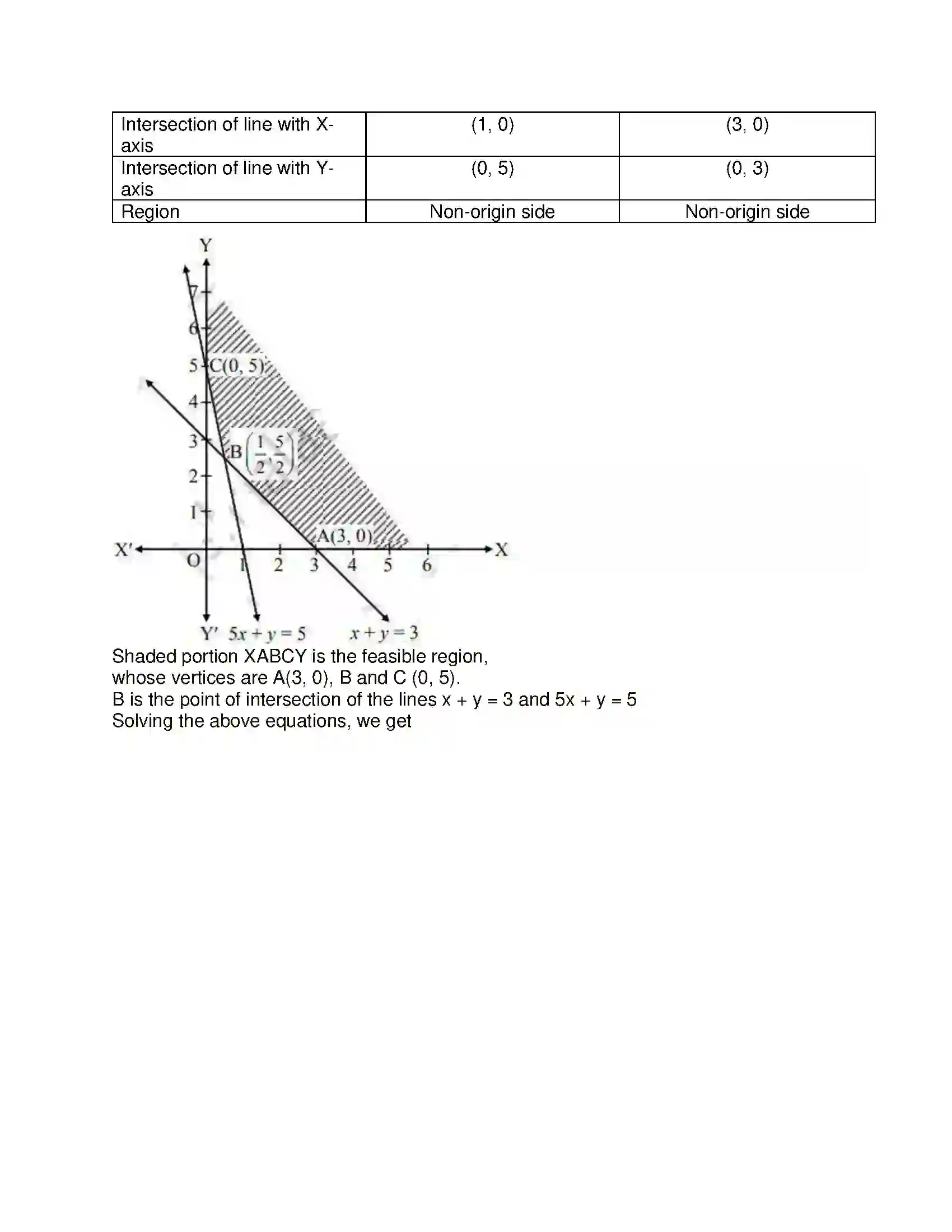 Maharashtra Board Class 12th Mathematics & Statistics-2 (Commerce) Linear Programming Solution 17
