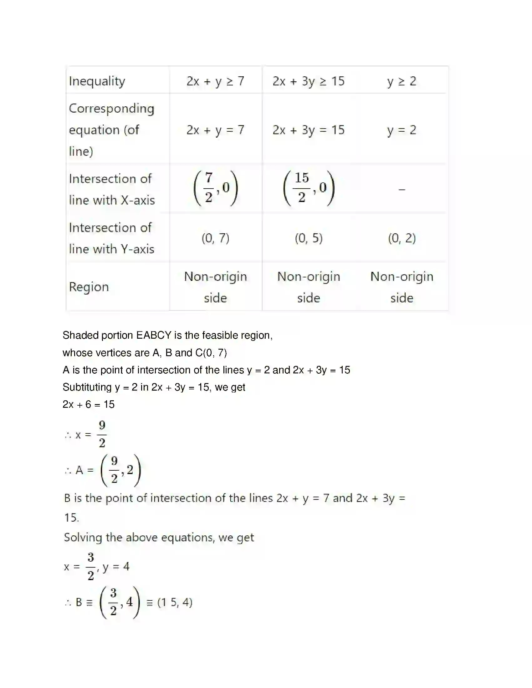 Maharashtra Board Class 12th Mathematics & Statistics-2 (Commerce) Linear Programming Solution 19