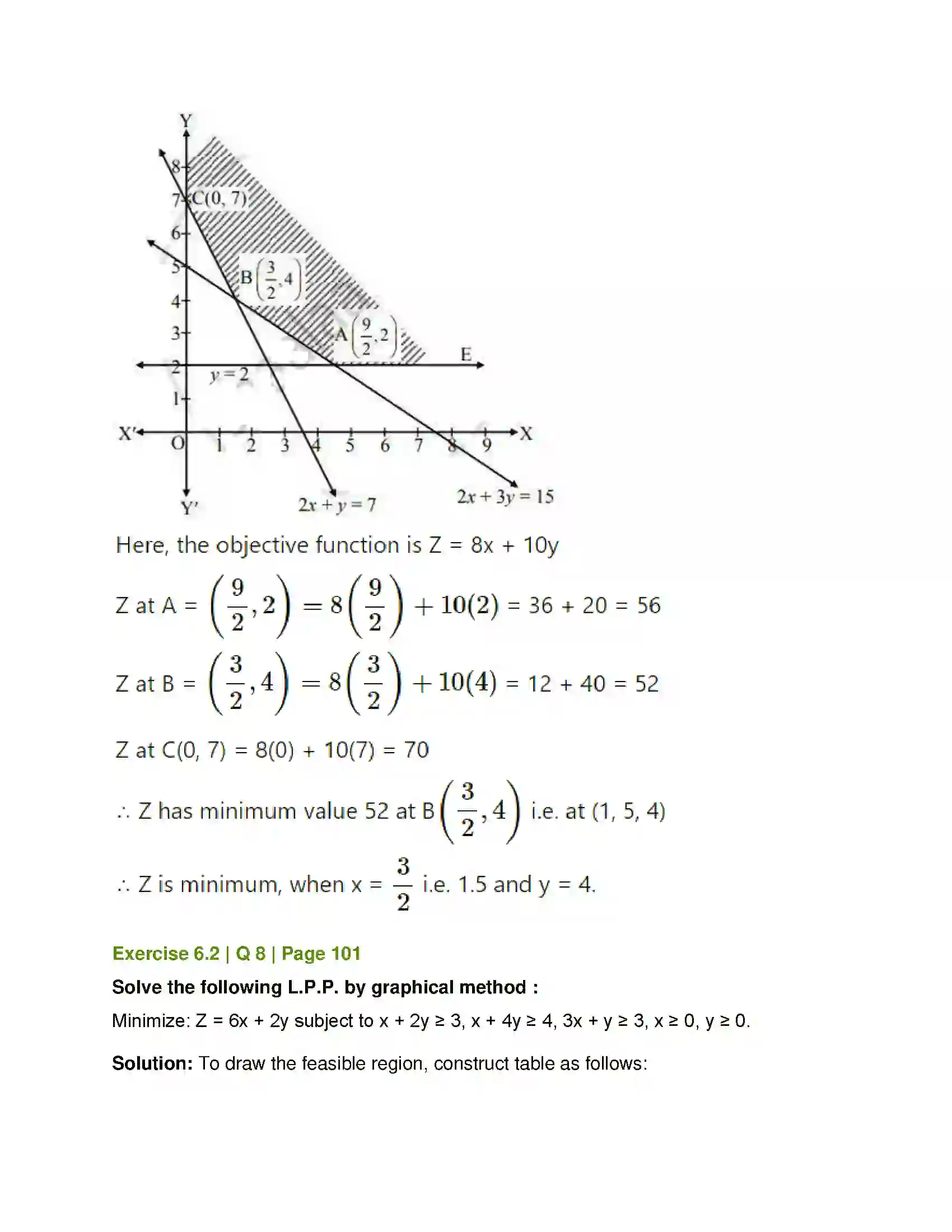Maharashtra Board Class 12th Mathematics & Statistics-2 (Commerce) Linear Programming Solution 20