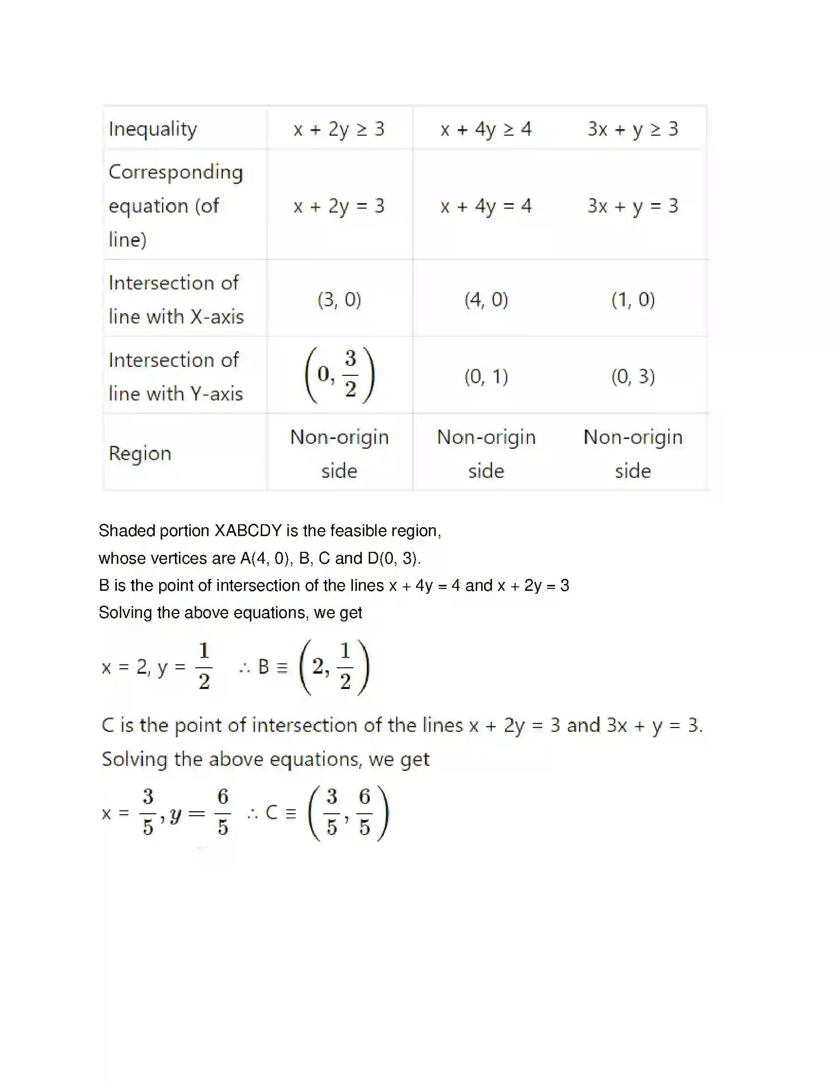 Maharashtra Board Class 12th Mathematics & Statistics-2 (Commerce) Linear Programming Solution 21