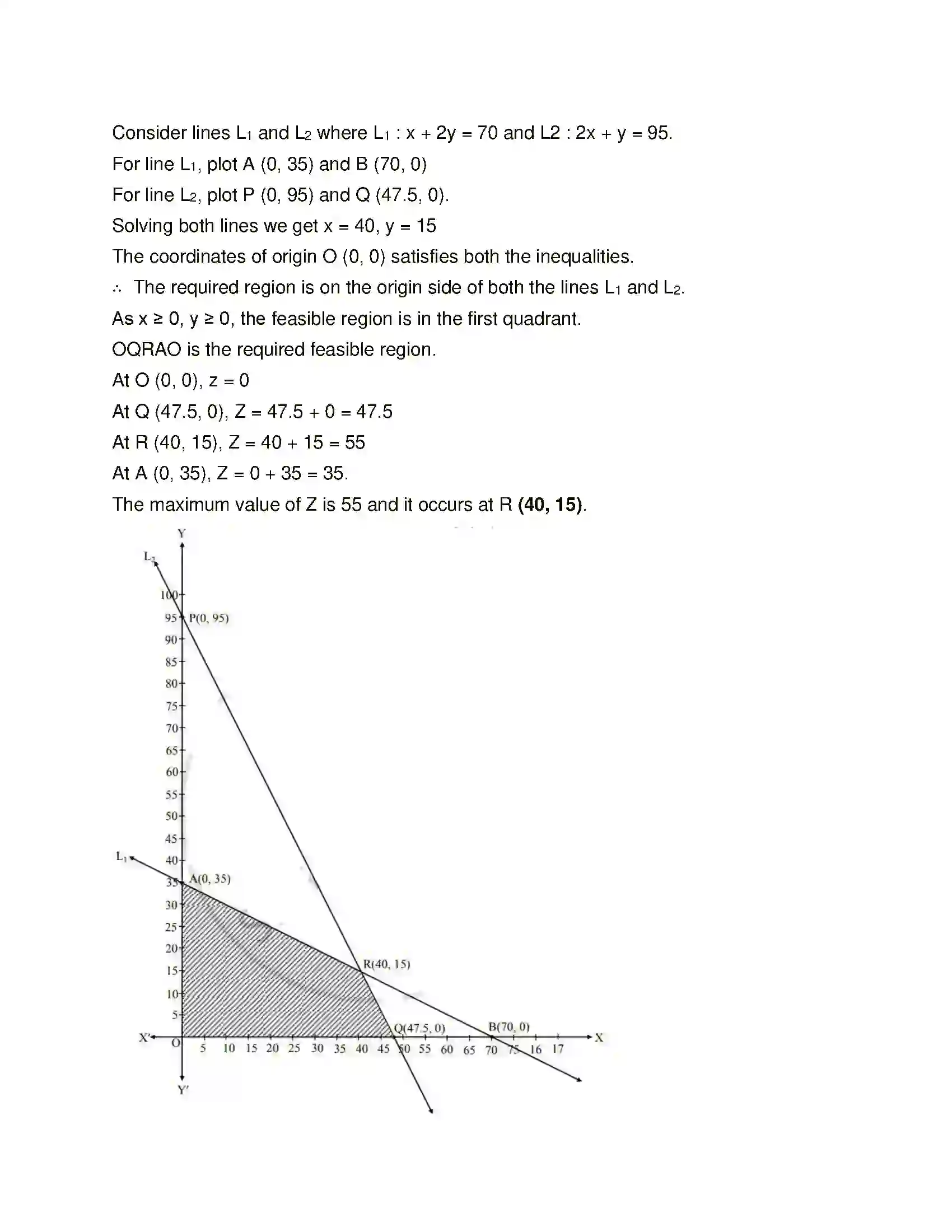 Maharashtra Board Class 12th Mathematics & Statistics-2 (Commerce) Linear Programming Solution 27