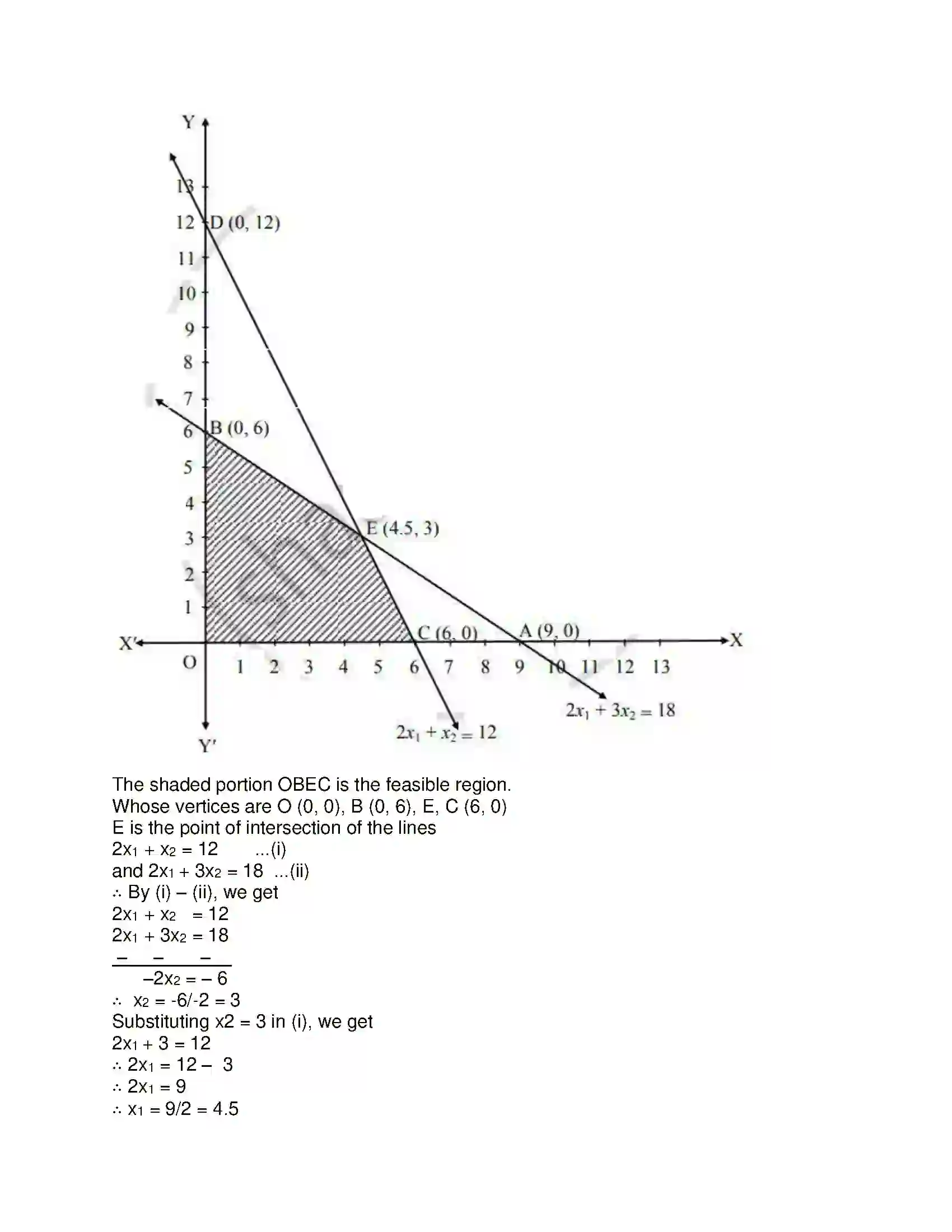 Maharashtra Board Class 12th Mathematics & Statistics-2 (Commerce) Linear Programming Solution 38