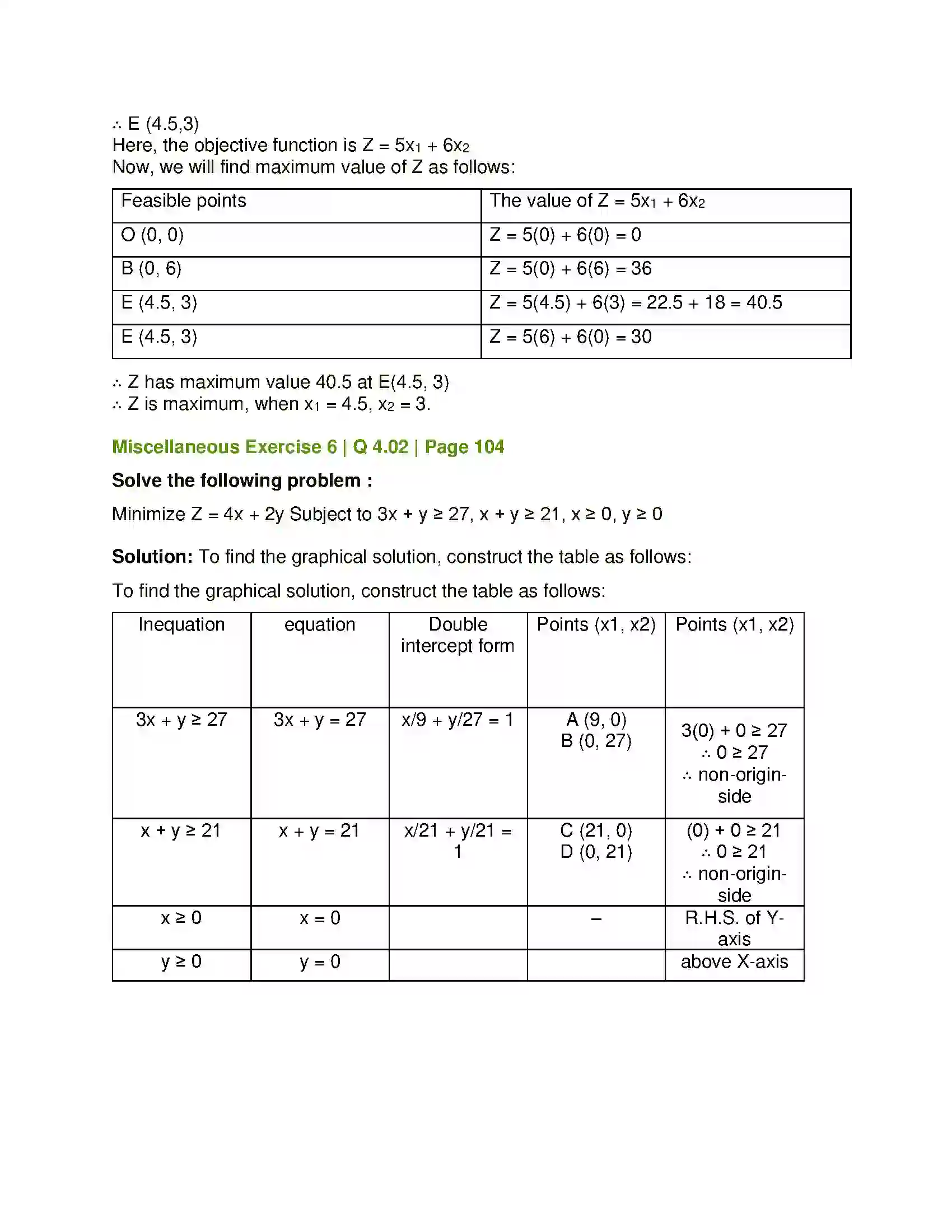Maharashtra Board Class 12th Mathematics & Statistics-2 (Commerce) Linear Programming Solution 39