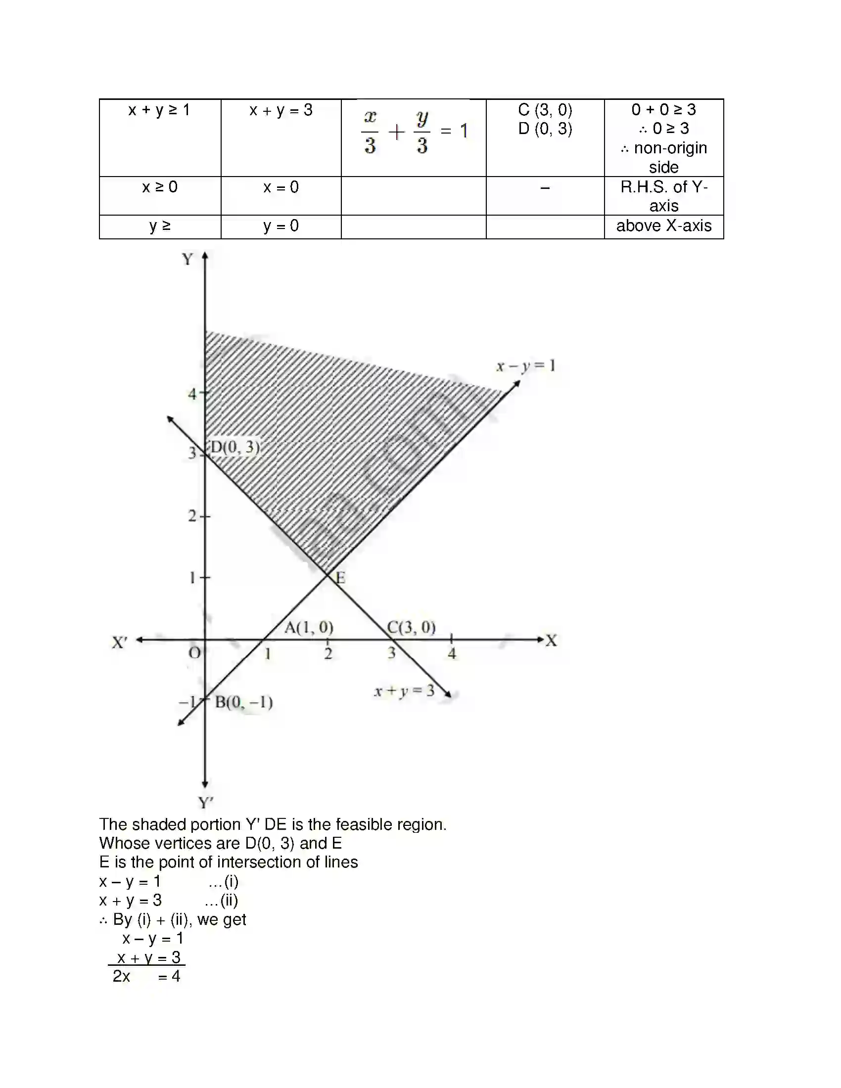 Maharashtra Board Class 12th Mathematics & Statistics-2 (Commerce) Linear Programming Solution 44