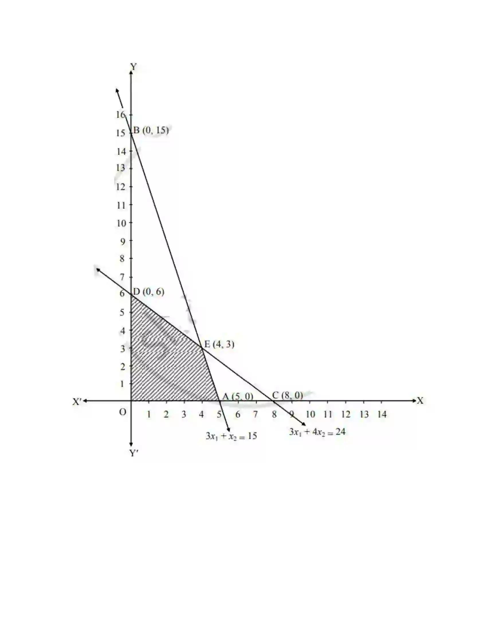 Maharashtra Board Class 12th Mathematics & Statistics-2 (Commerce) Linear Programming Solution 46