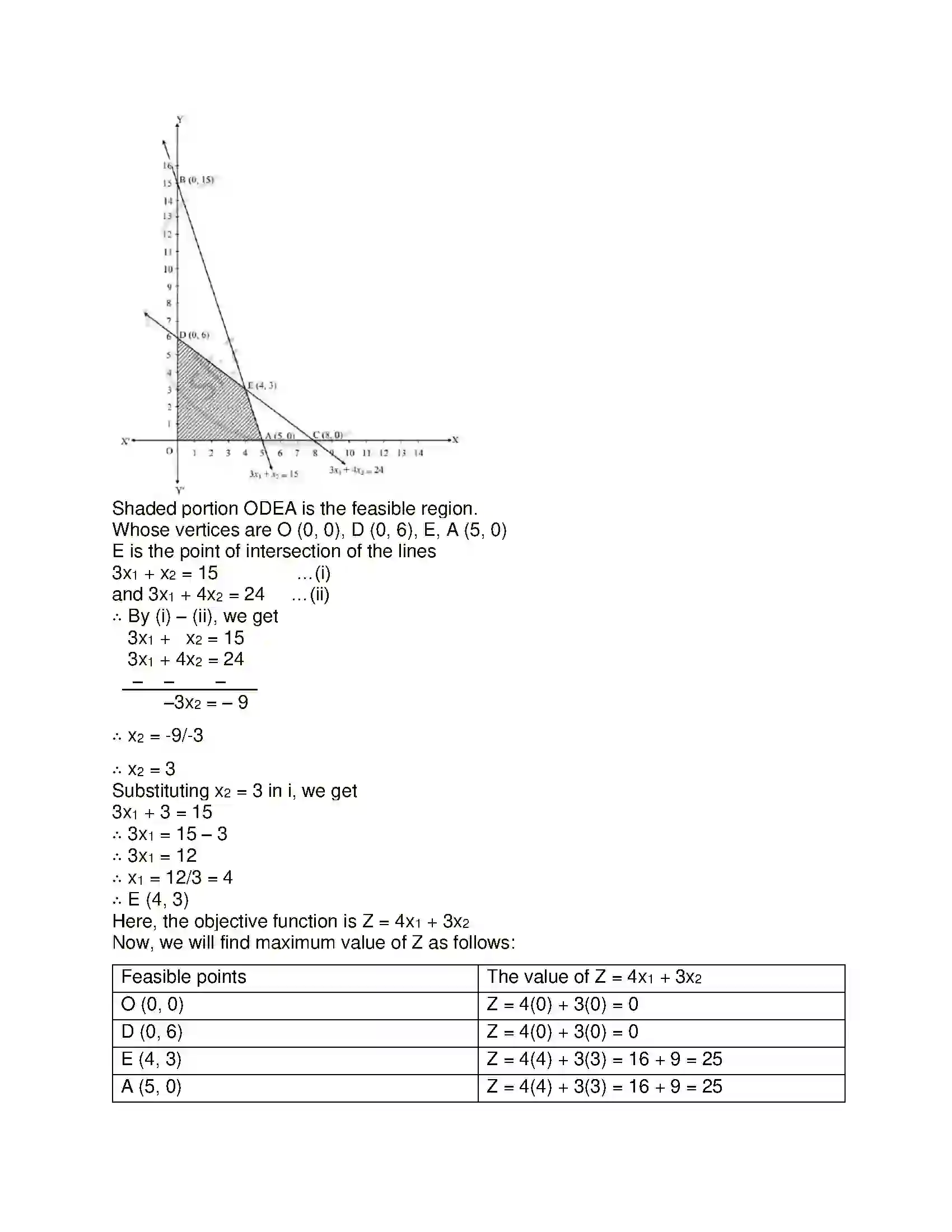 Maharashtra Board Class 12th Mathematics & Statistics-2 (Commerce) Linear Programming Solution 47