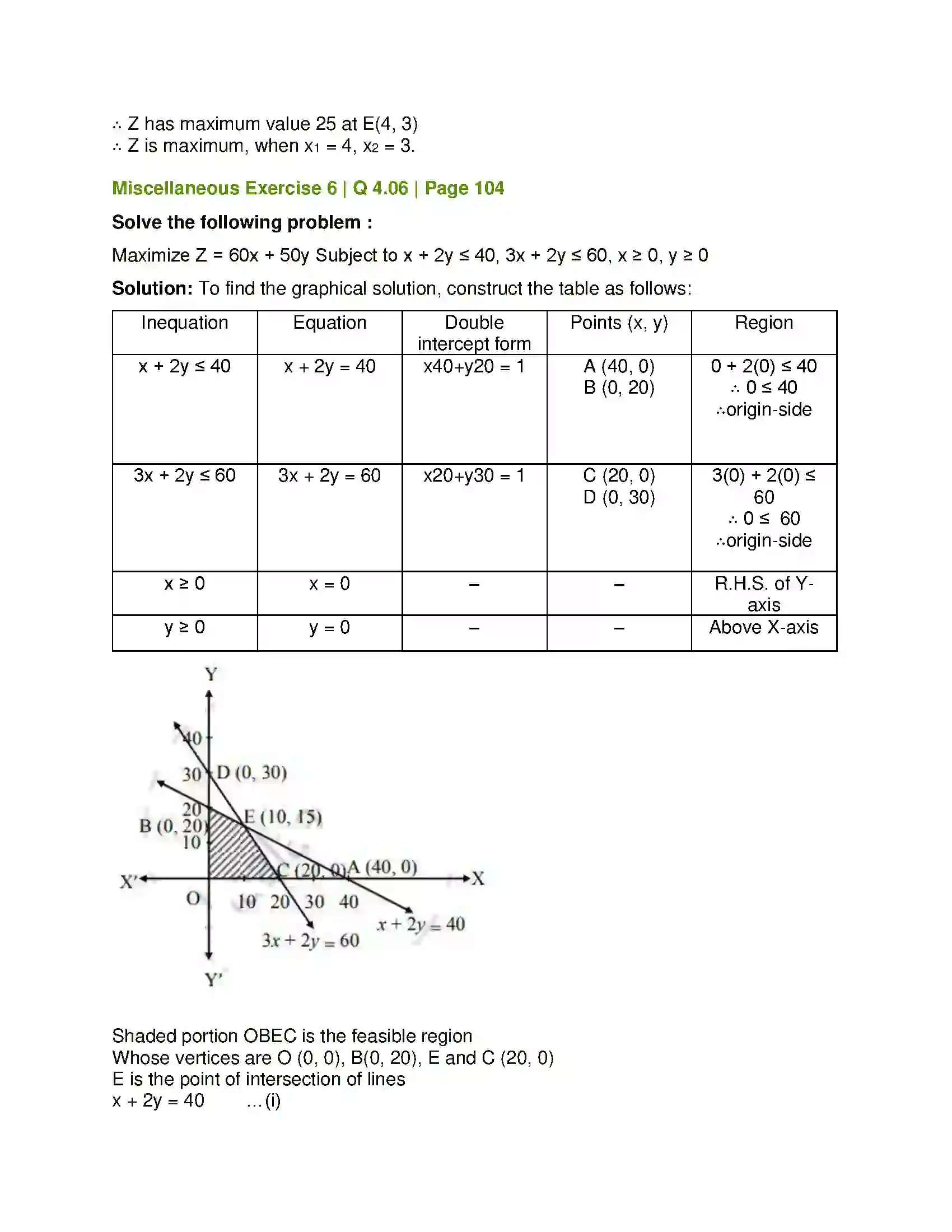 Maharashtra Board Class 12th Mathematics & Statistics-2 (Commerce) Linear Programming Solution 48