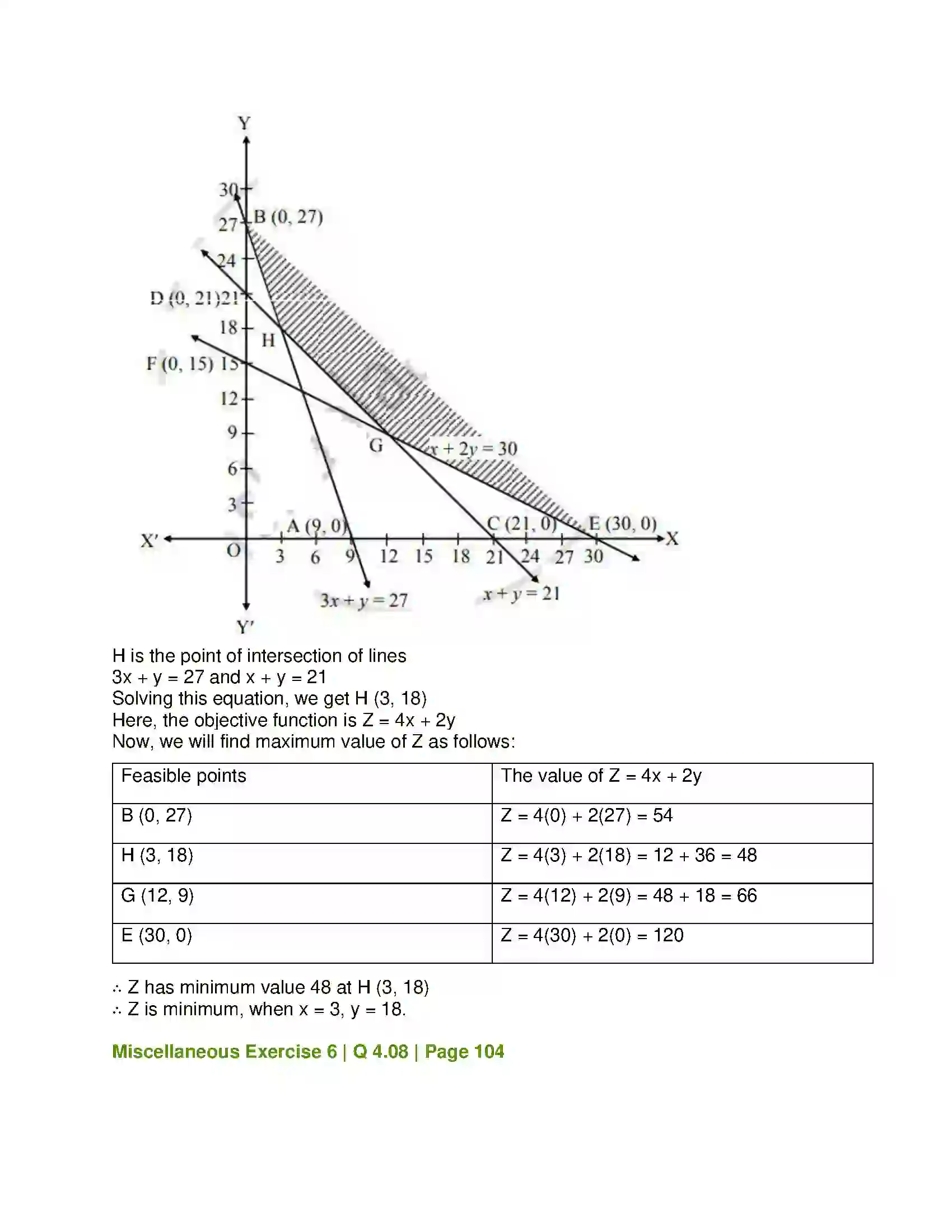 Maharashtra Board Class 12th Mathematics & Statistics-2 (Commerce) Linear Programming Solution 51