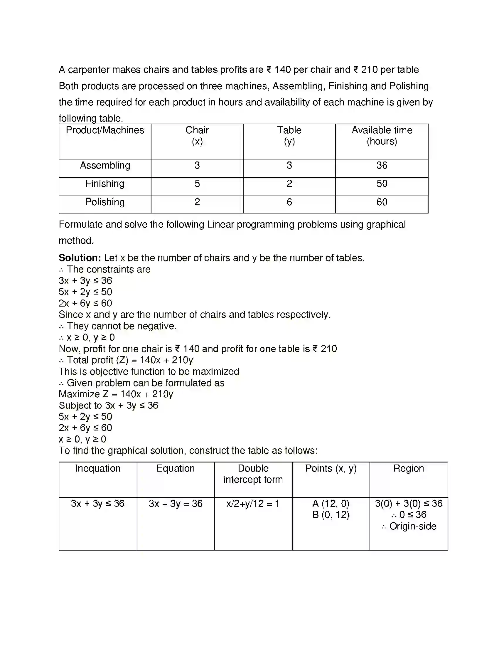 Maharashtra Board Class 12th Mathematics & Statistics-2 (Commerce) Linear Programming Solution 52