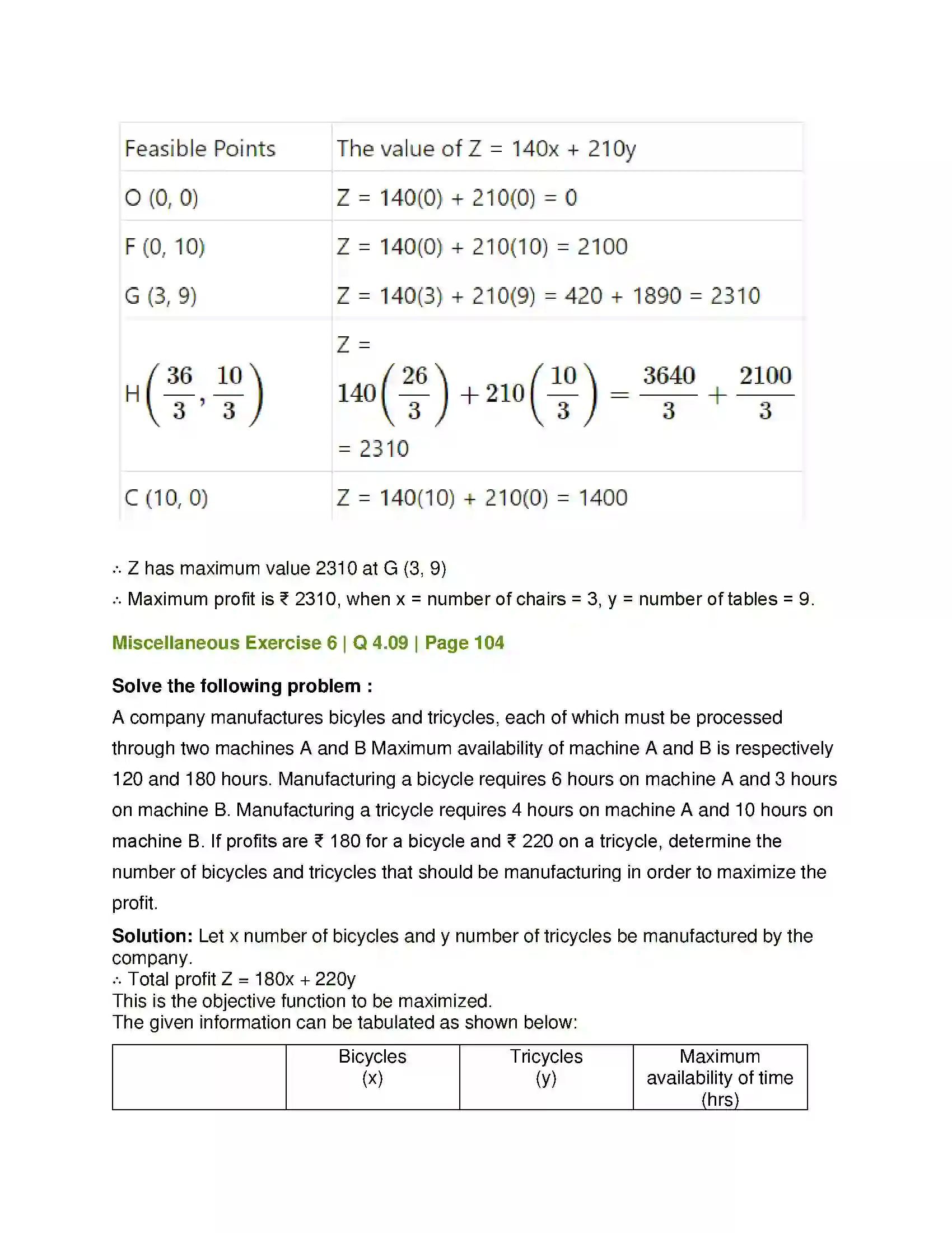 Maharashtra Board Class 12th Mathematics & Statistics-2 (Commerce) Linear Programming Solution 55