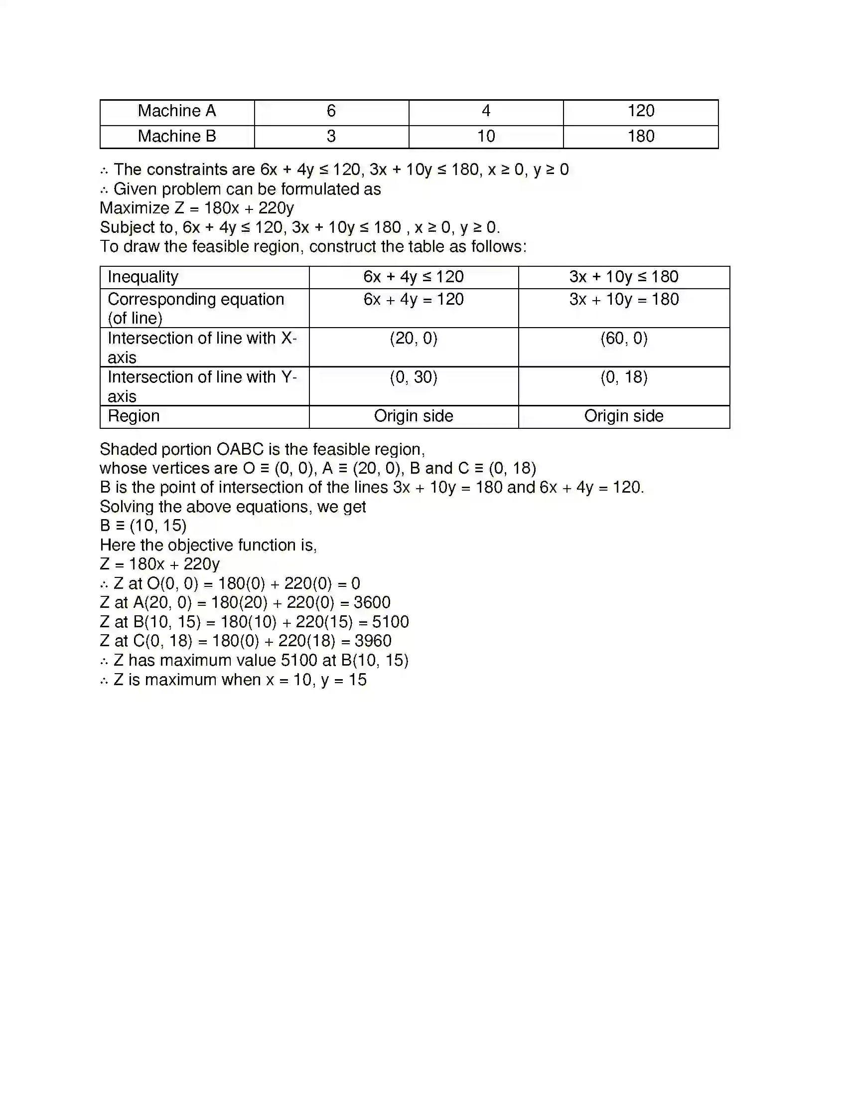 Maharashtra Board Class 12th Mathematics & Statistics-2 (Commerce) Linear Programming Solution 56