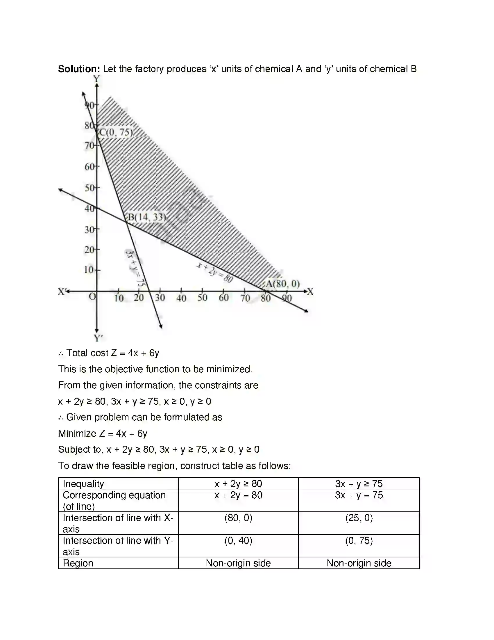 Maharashtra Board Class 12th Mathematics & Statistics-2 (Commerce) Linear Programming Solution 58