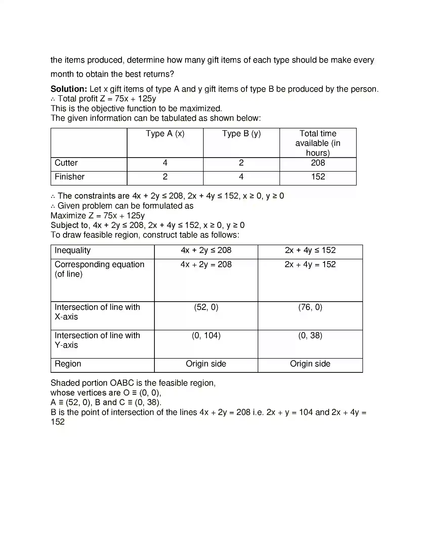 Maharashtra Board Class 12th Mathematics & Statistics-2 (Commerce) Linear Programming Solution 64