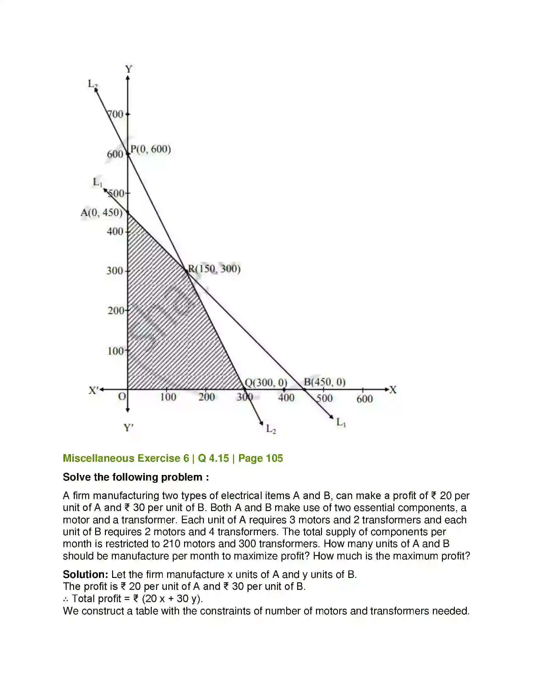 Maharashtra Board Class 12th Mathematics & Statistics-2 (Commerce) Linear Programming Solution 67