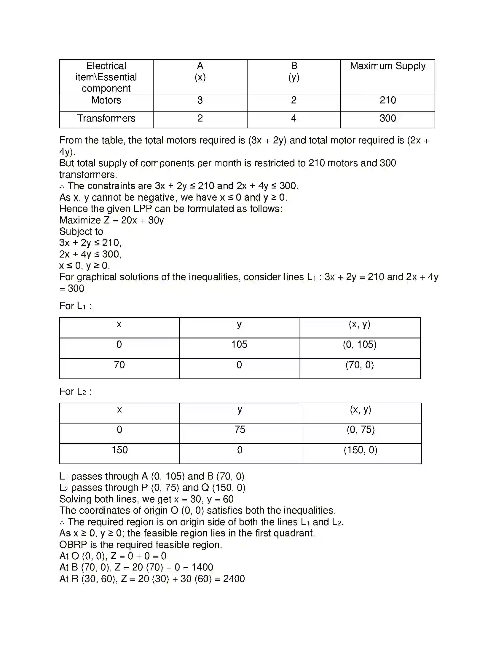 Maharashtra Board Class 12th Mathematics & Statistics-2 (Commerce) Linear Programming Solution 68