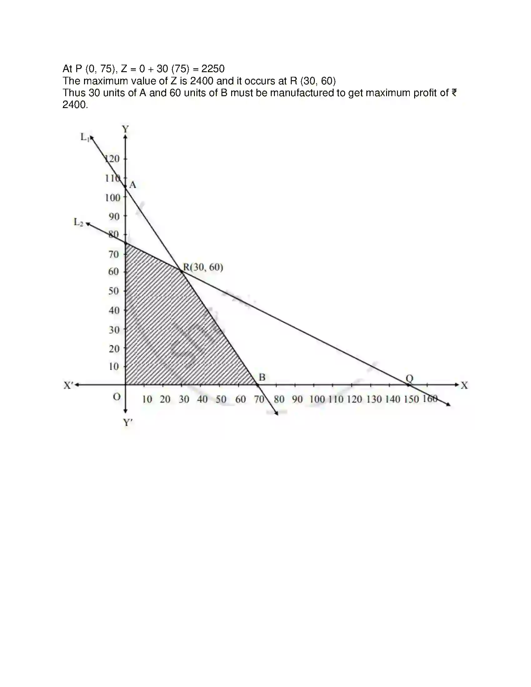 Maharashtra Board Class 12th Mathematics & Statistics-2 (Commerce) Linear Programming Solution 69