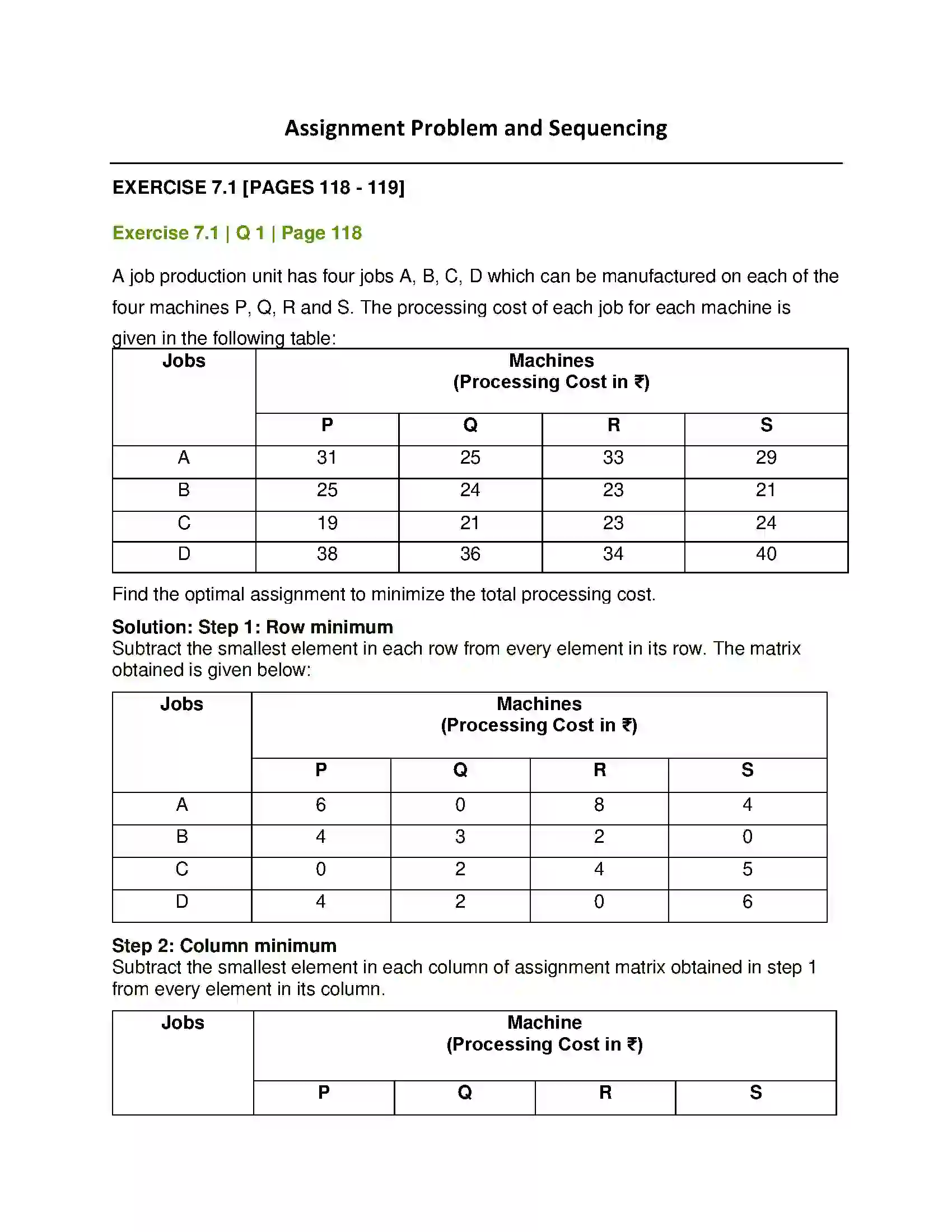 Maharashtra Board Class 12th Mathematics & Statistics-2 (Commerce) Assignment Problem and Sequencing Solution 1