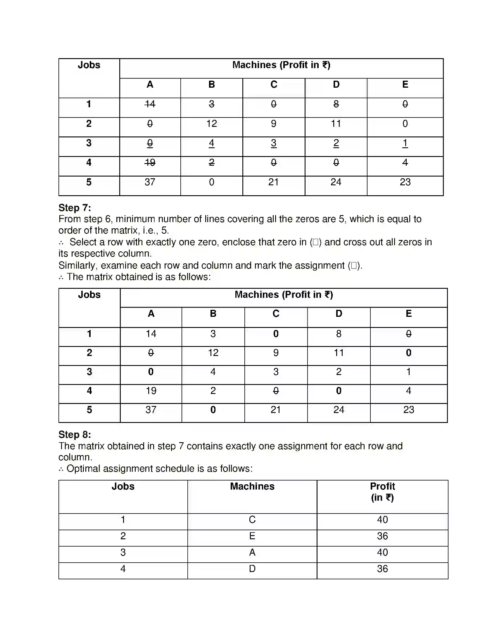 Maharashtra Board Class 12th Mathematics & Statistics-2 (Commerce) Assignment Problem and Sequencing Solution 10