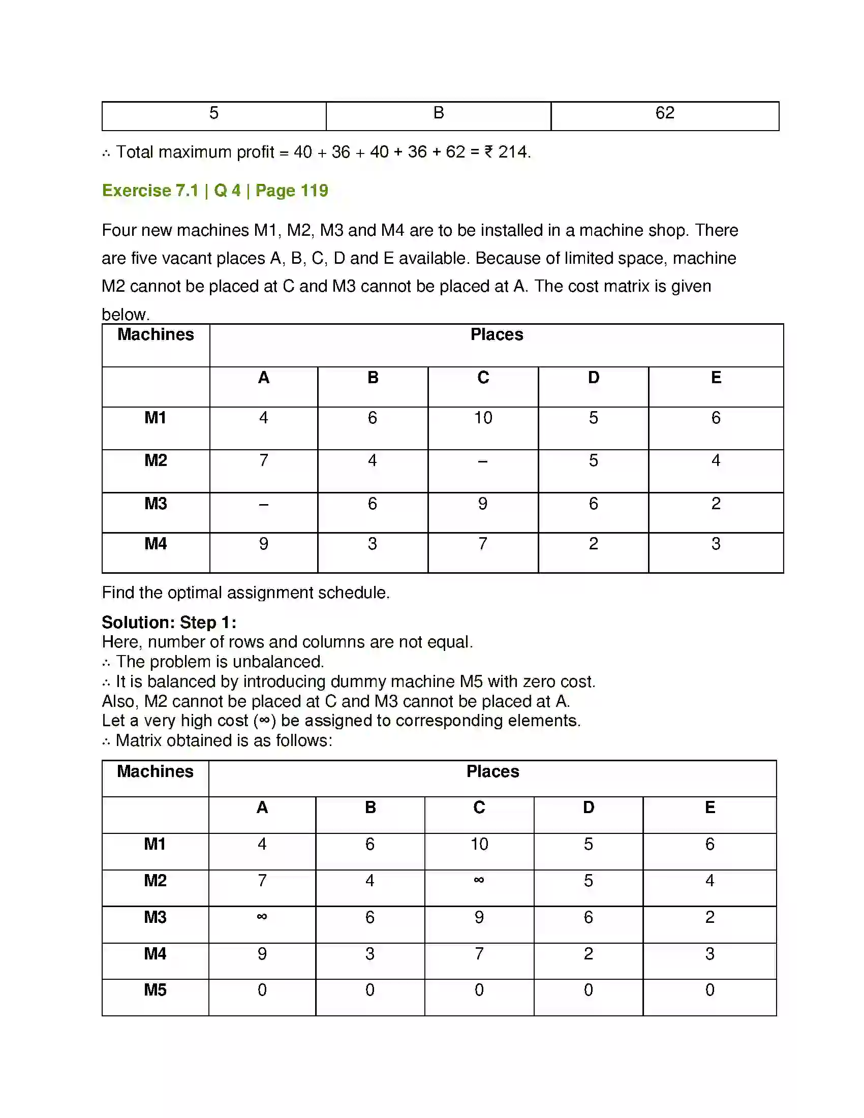 Maharashtra Board Class 12th Mathematics & Statistics-2 (Commerce) Assignment Problem and Sequencing Solution 11
