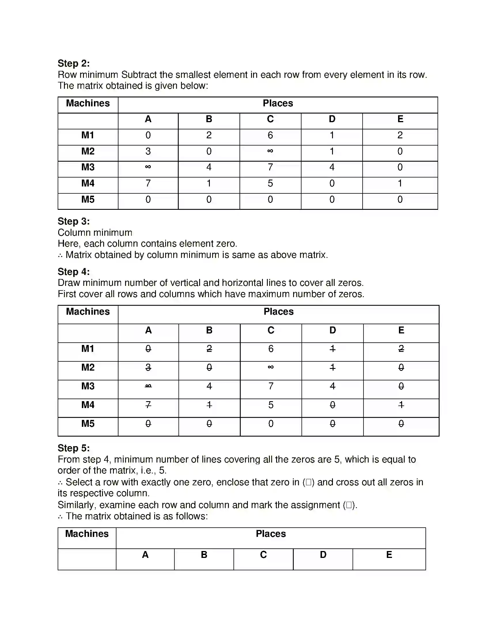 Maharashtra Board Class 12th Mathematics & Statistics-2 (Commerce) Assignment Problem and Sequencing Solution 12