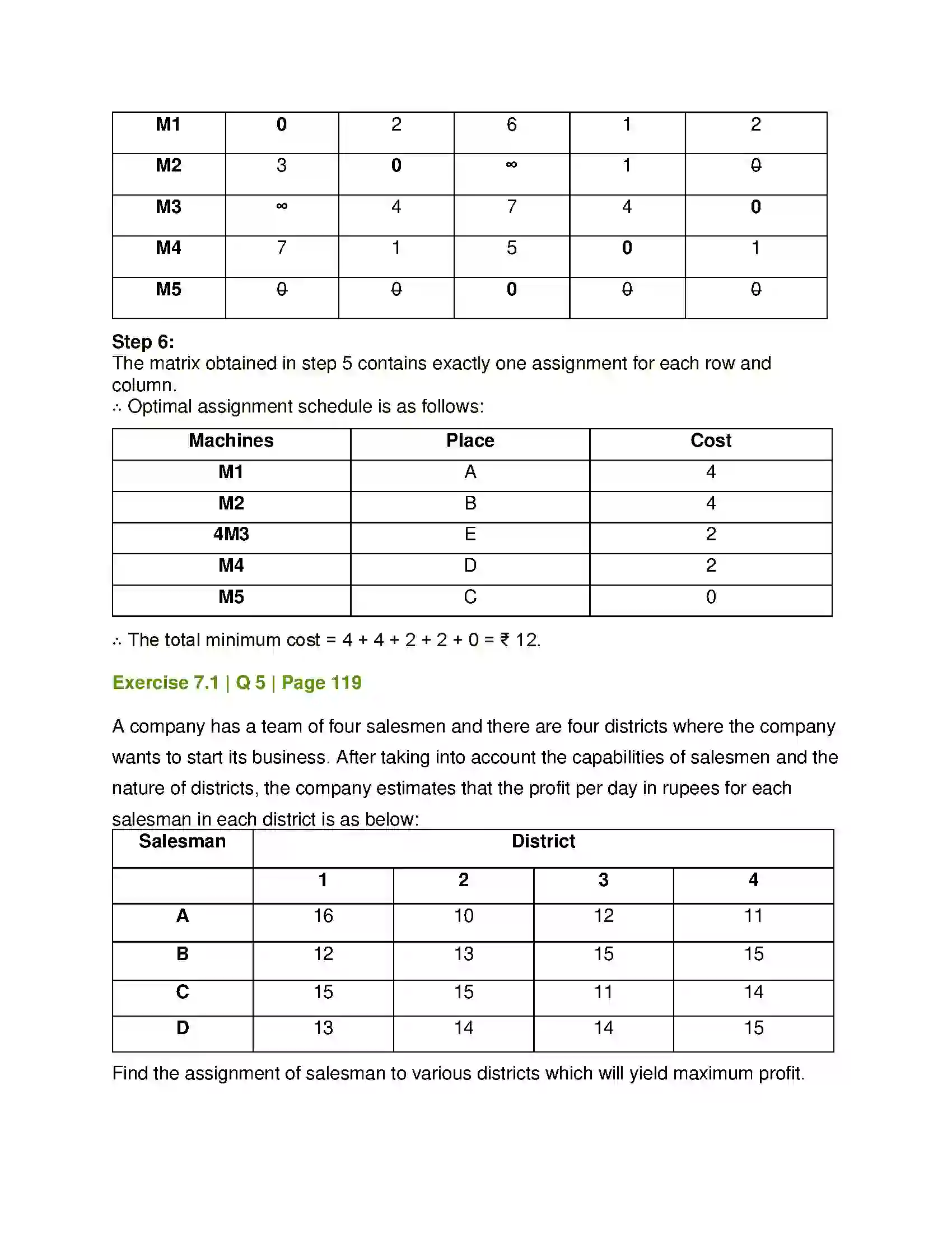 Maharashtra Board Class 12th Mathematics & Statistics-2 (Commerce) Assignment Problem and Sequencing Solution 13