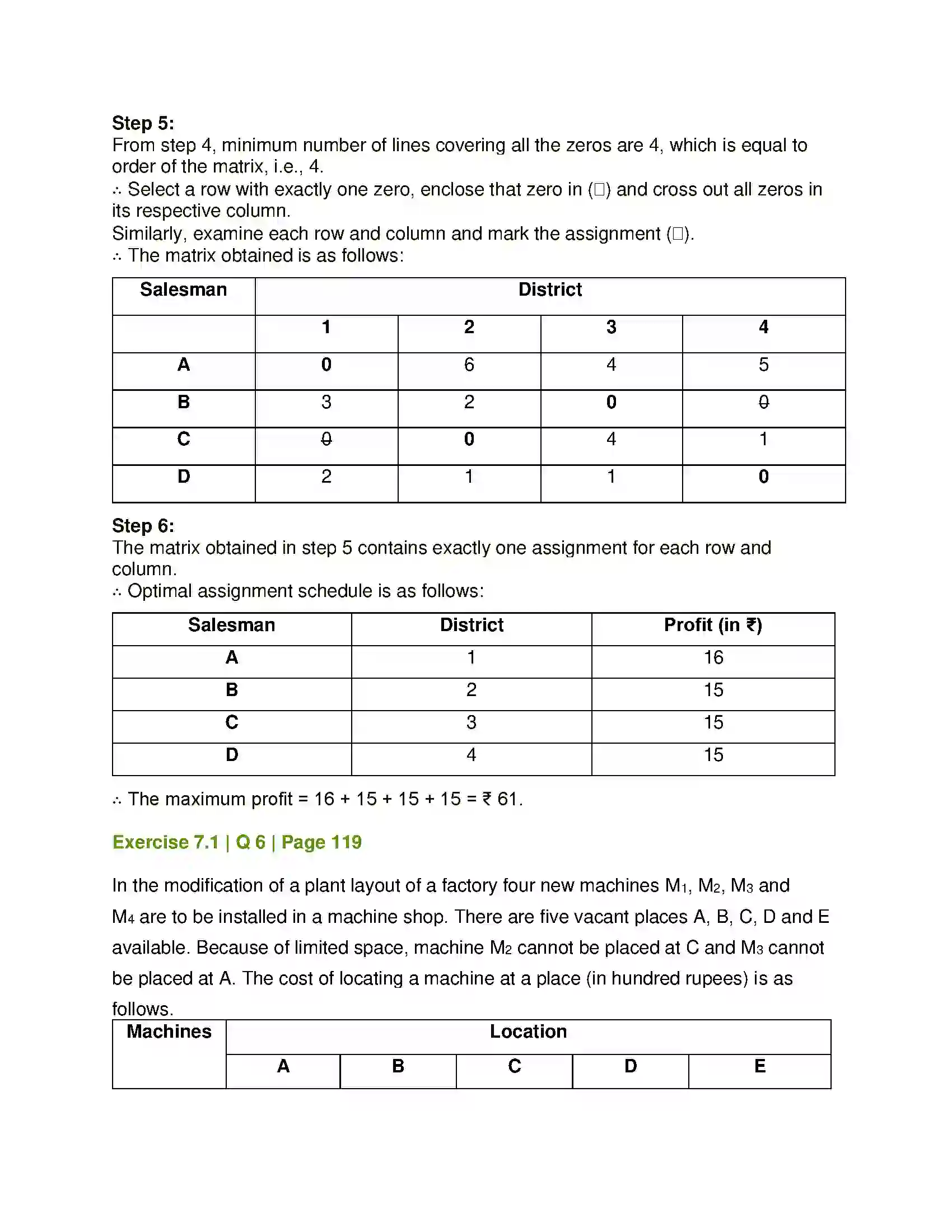 Maharashtra Board Class 12th Mathematics & Statistics-2 (Commerce) Assignment Problem and Sequencing Solution 15