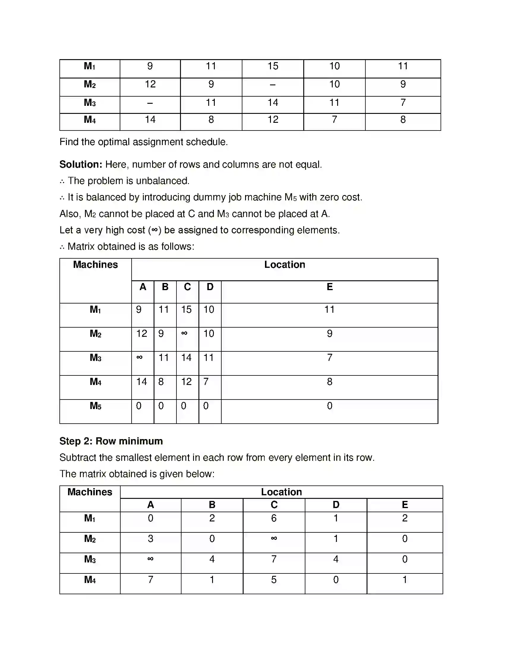 Maharashtra Board Class 12th Mathematics & Statistics-2 (Commerce) Assignment Problem and Sequencing Solution 16