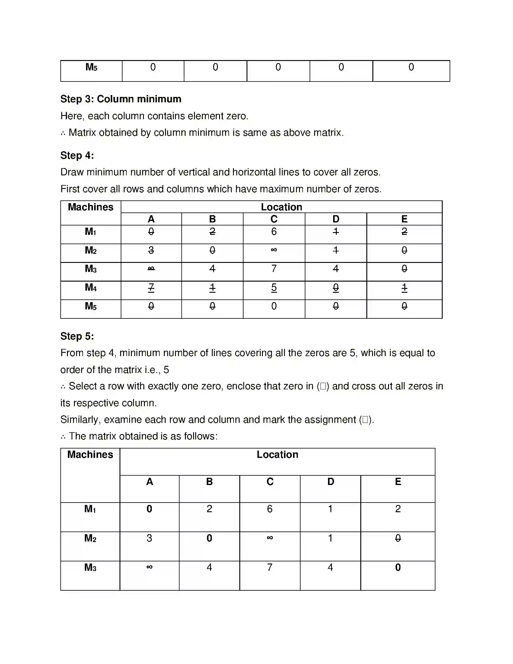 Maharashtra Board Class 12th Mathematics & Statistics-2 (Commerce) Assignment Problem and Sequencing Solution 17