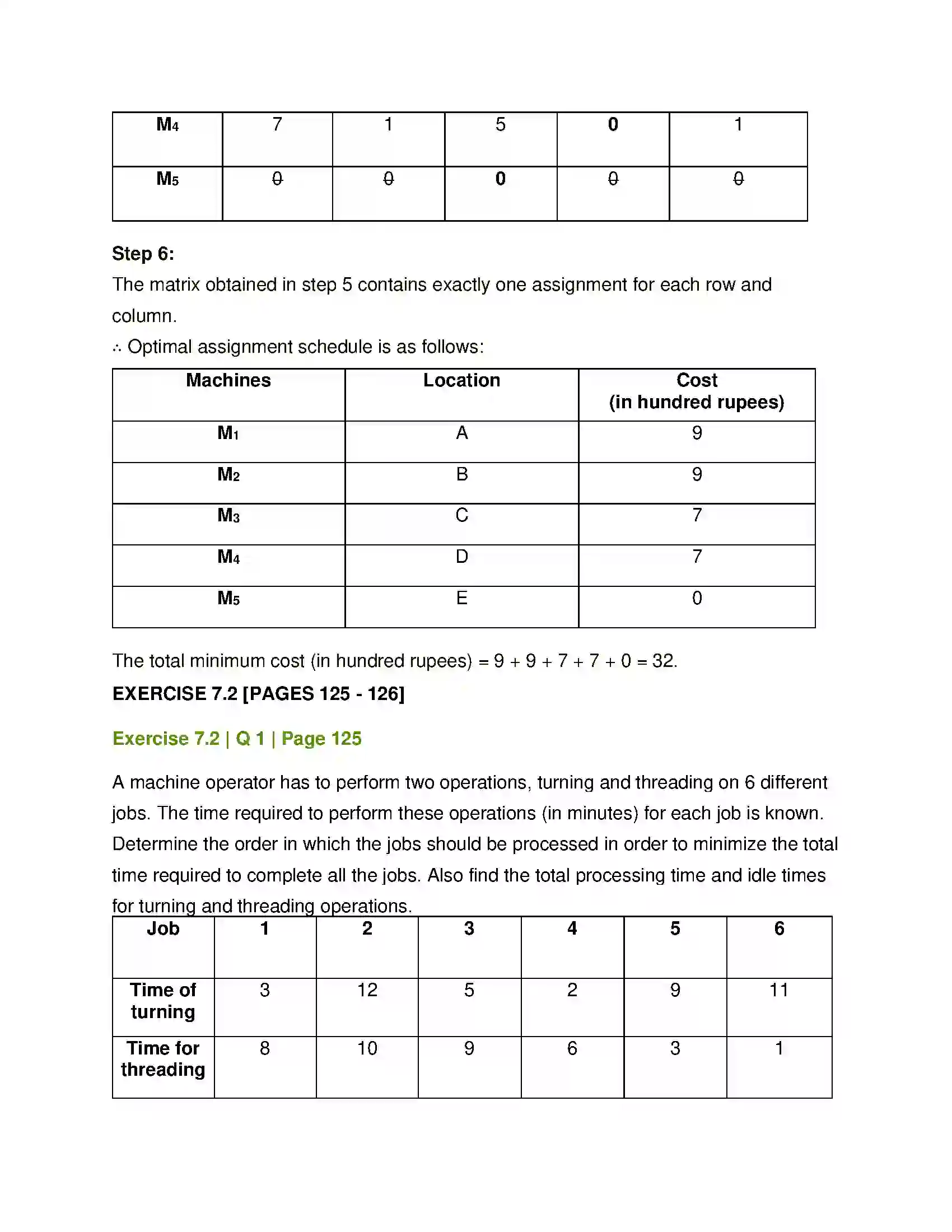 Maharashtra Board Class 12th Mathematics & Statistics-2 (Commerce) Assignment Problem and Sequencing Solution 18
