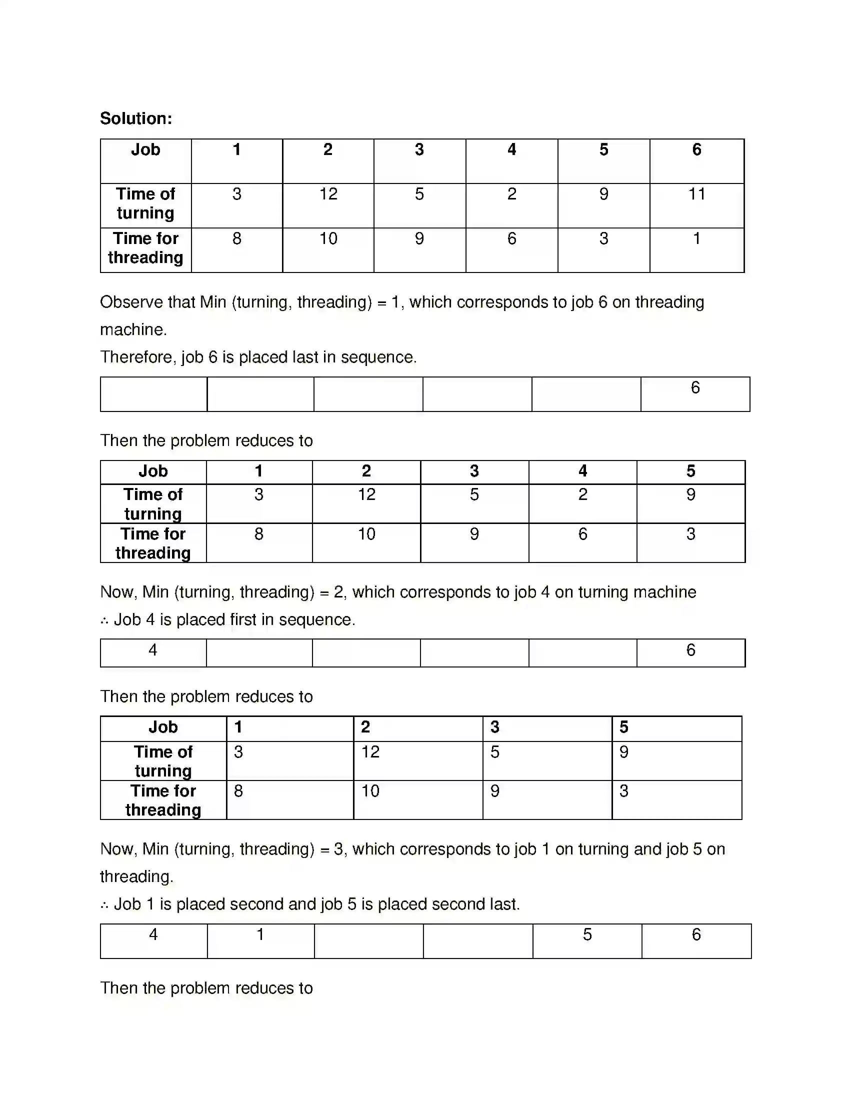 Maharashtra Board Class 12th Mathematics & Statistics-2 (Commerce) Assignment Problem and Sequencing Solution 19