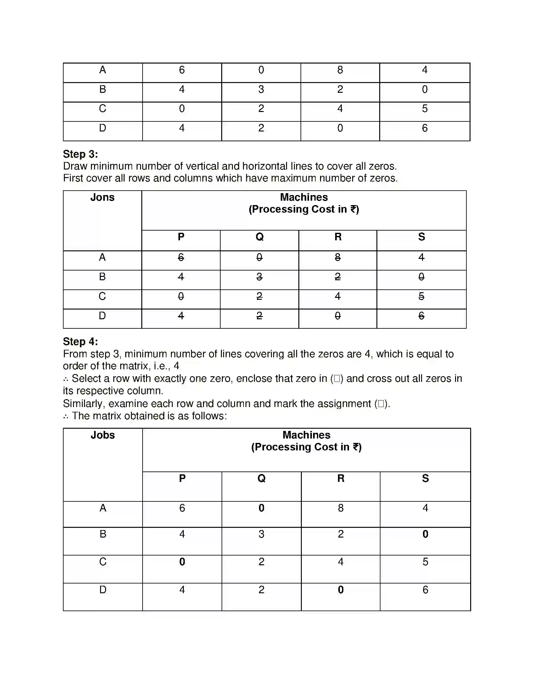 Maharashtra Board Class 12th Mathematics & Statistics-2 (Commerce) Assignment Problem and Sequencing Solution 2