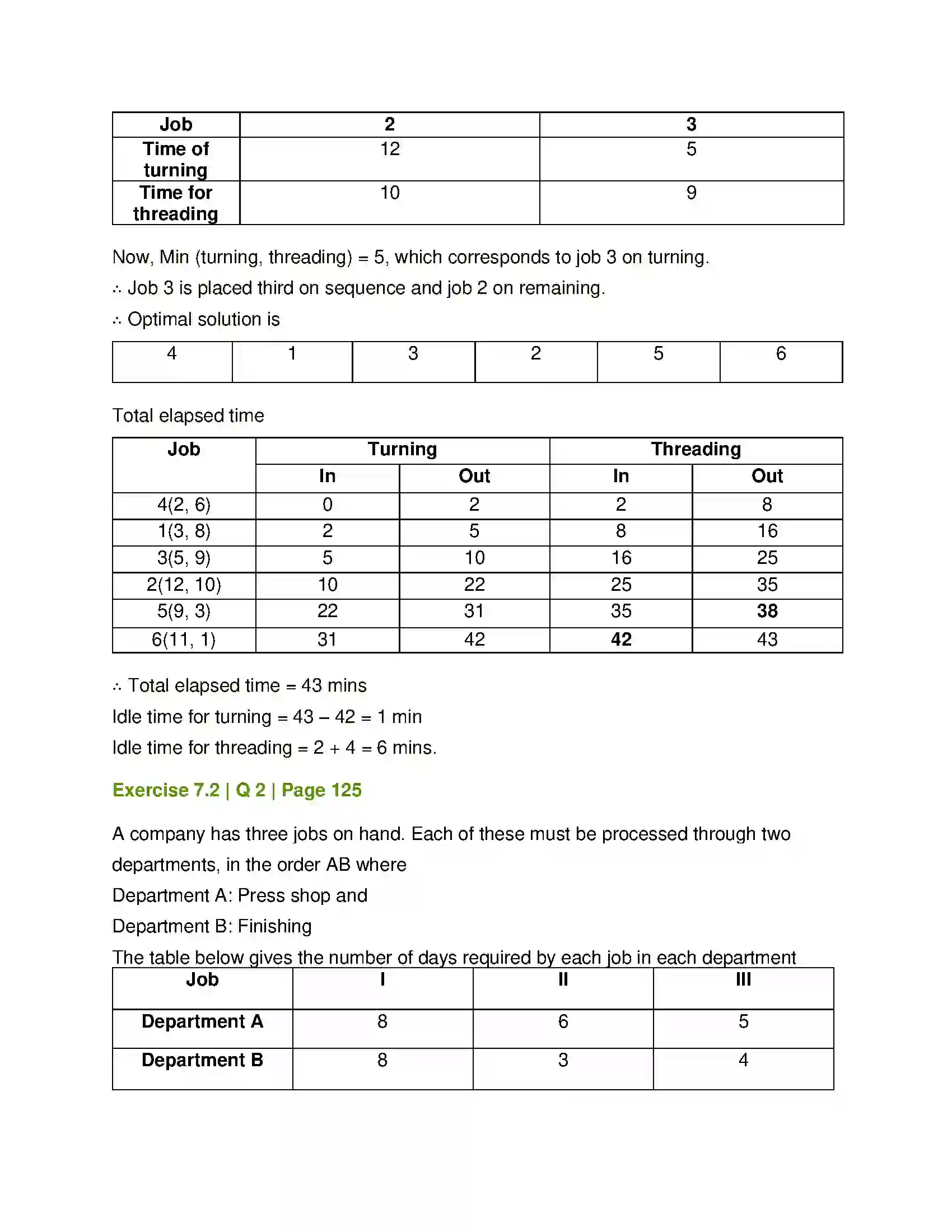 Maharashtra Board Class 12th Mathematics & Statistics-2 (Commerce) Assignment Problem and Sequencing Solution 20