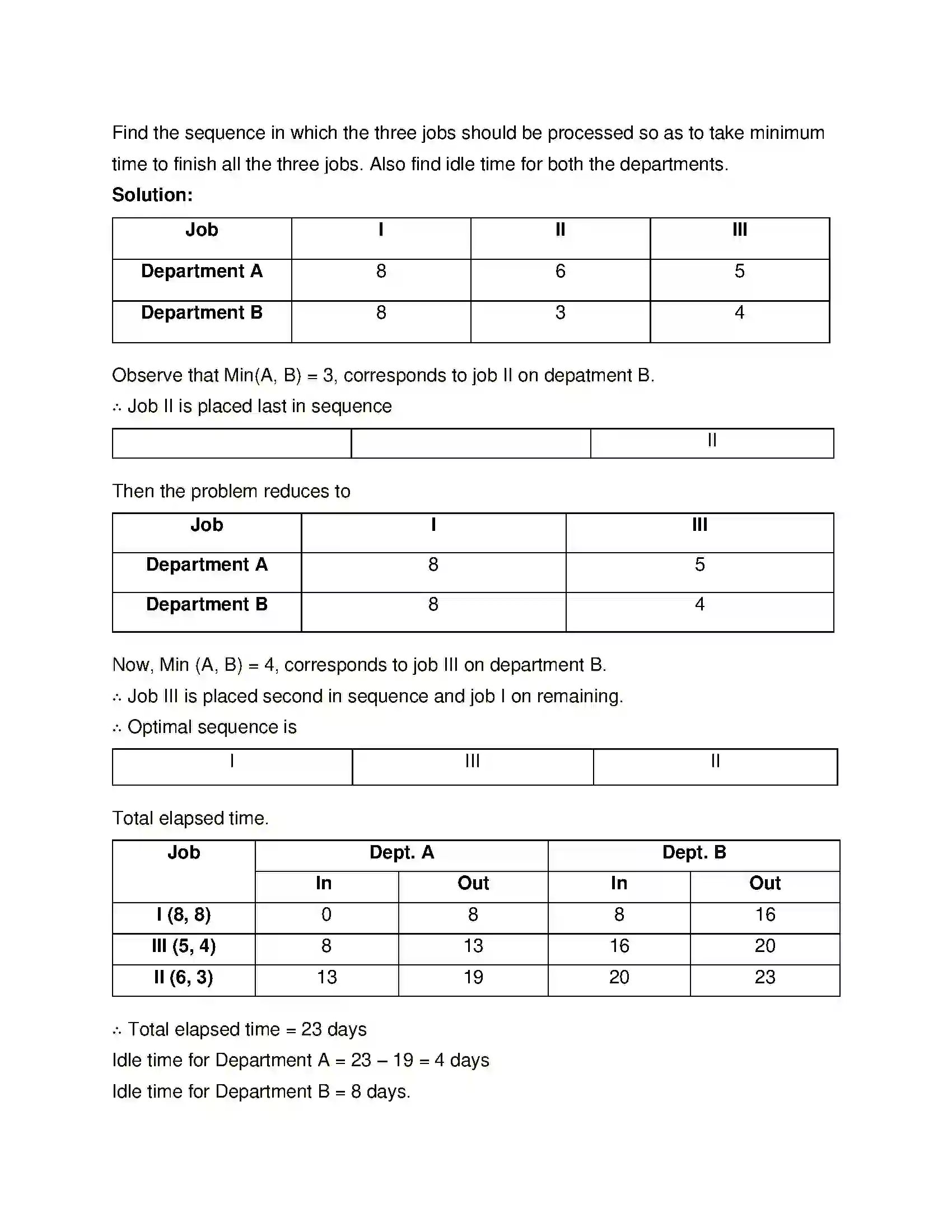 Maharashtra Board Class 12th Mathematics & Statistics-2 (Commerce) Assignment Problem and Sequencing Solution 21