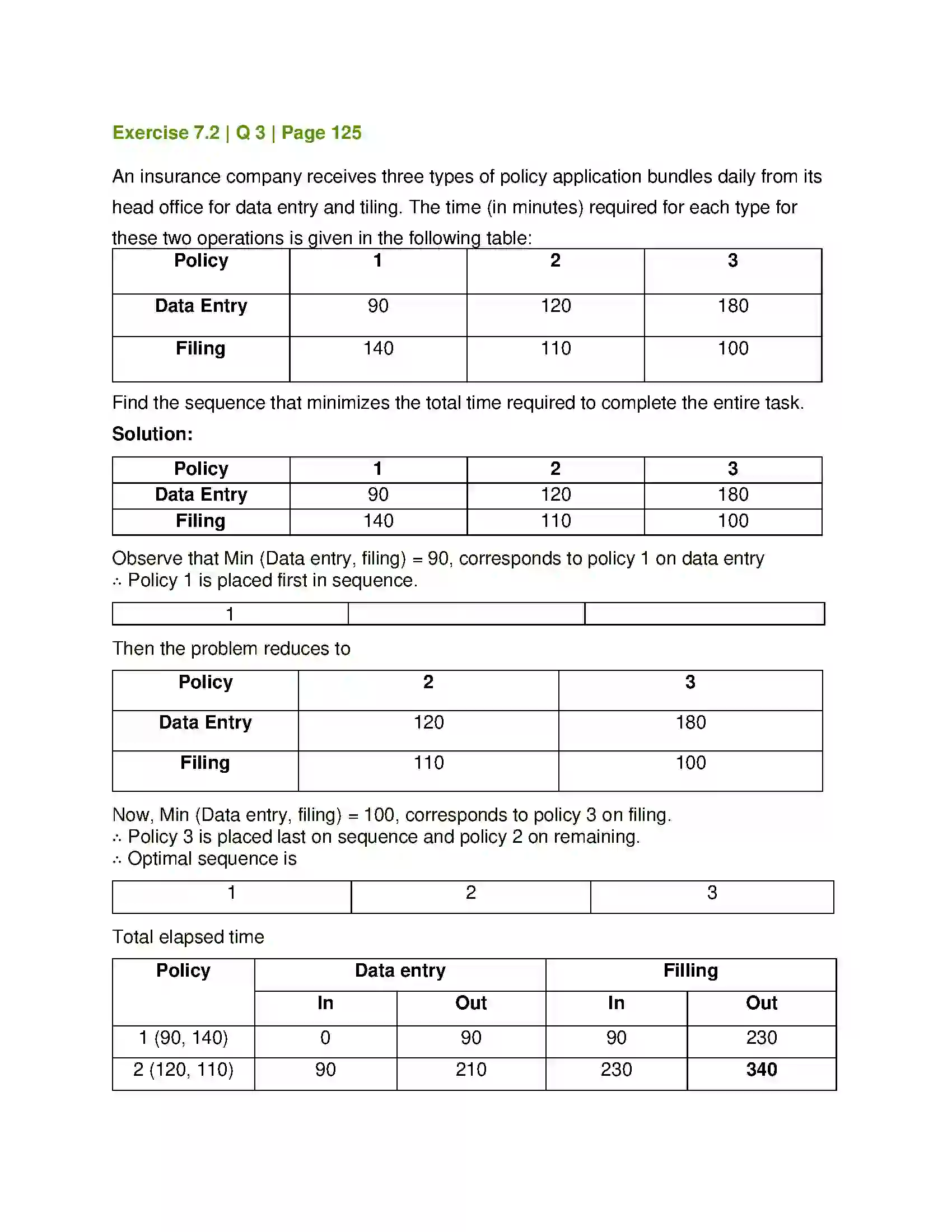 Maharashtra Board Class 12th Mathematics & Statistics-2 (Commerce) Assignment Problem and Sequencing Solution 22