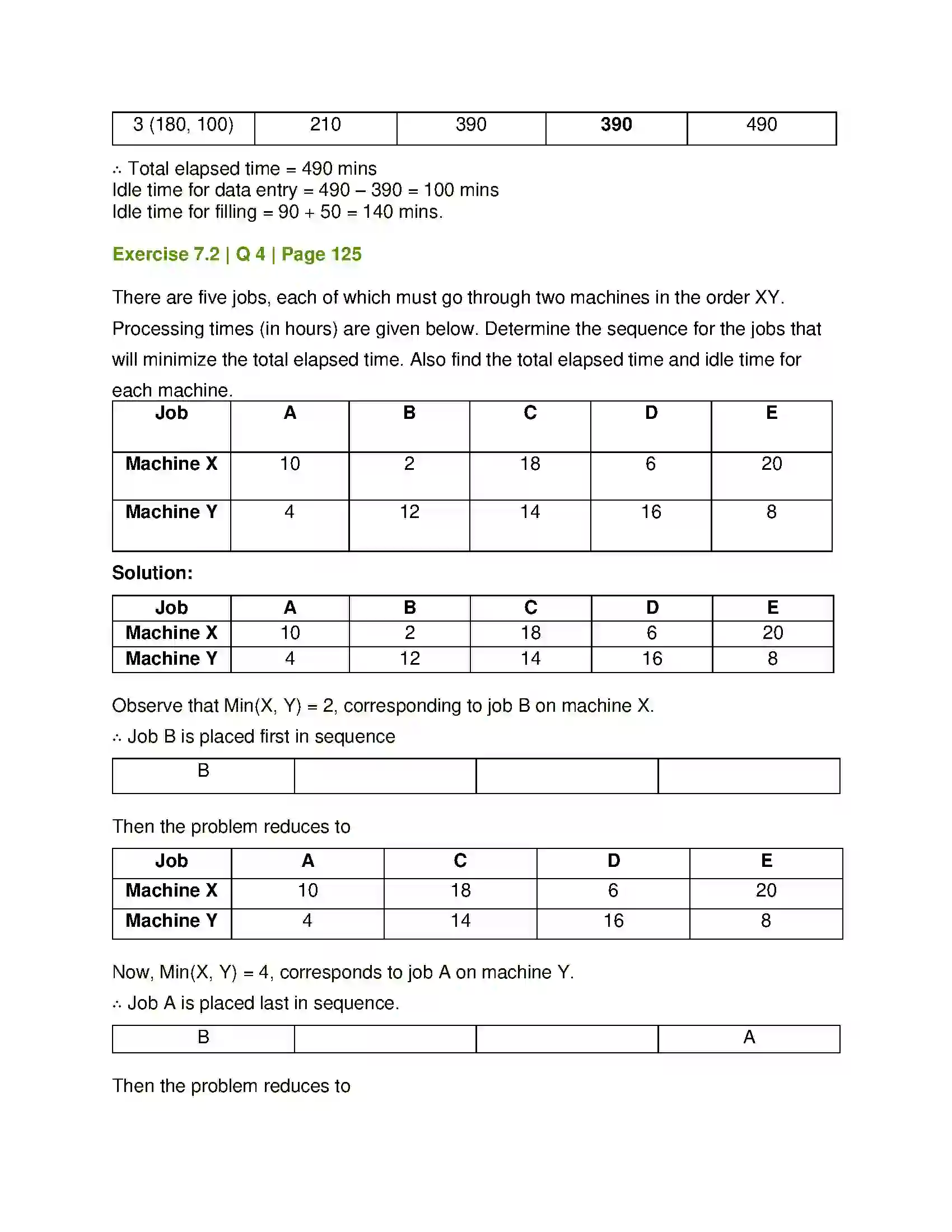 Maharashtra Board Class 12th Mathematics & Statistics-2 (Commerce) Assignment Problem and Sequencing Solution 23