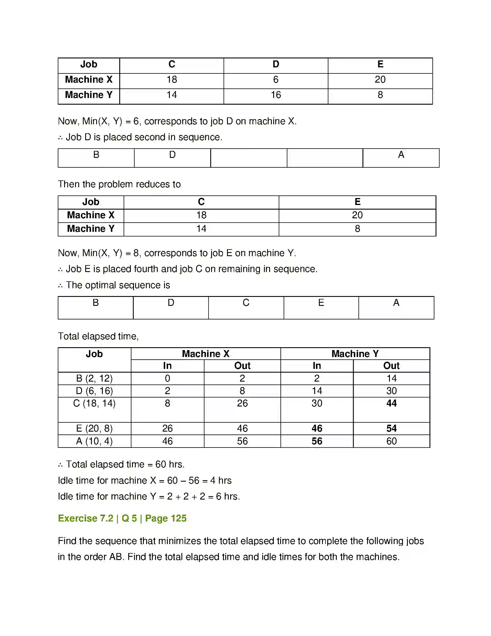 Maharashtra Board Class 12th Mathematics & Statistics-2 (Commerce) Assignment Problem and Sequencing Solution 24