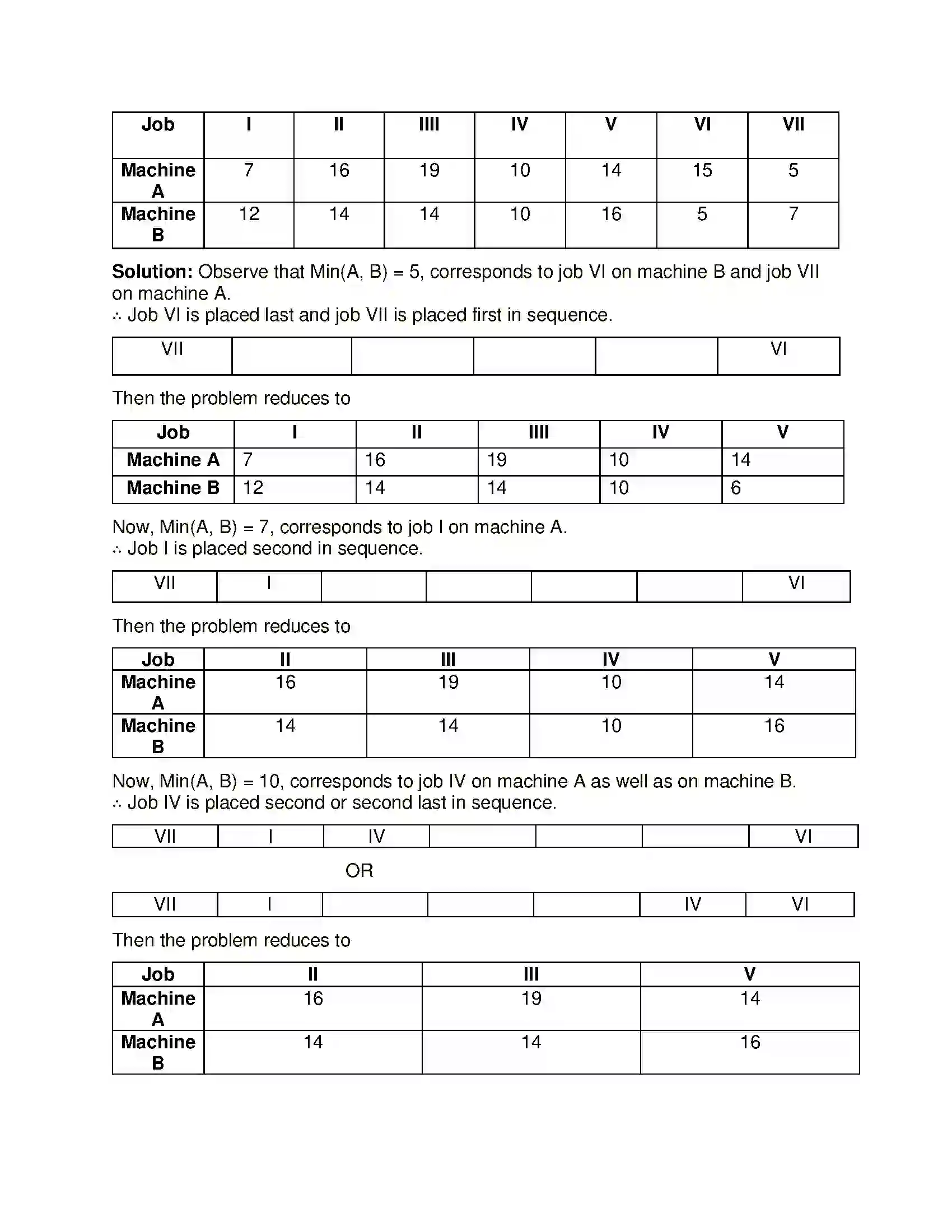 Maharashtra Board Class 12th Mathematics & Statistics-2 (Commerce) Assignment Problem and Sequencing Solution 25