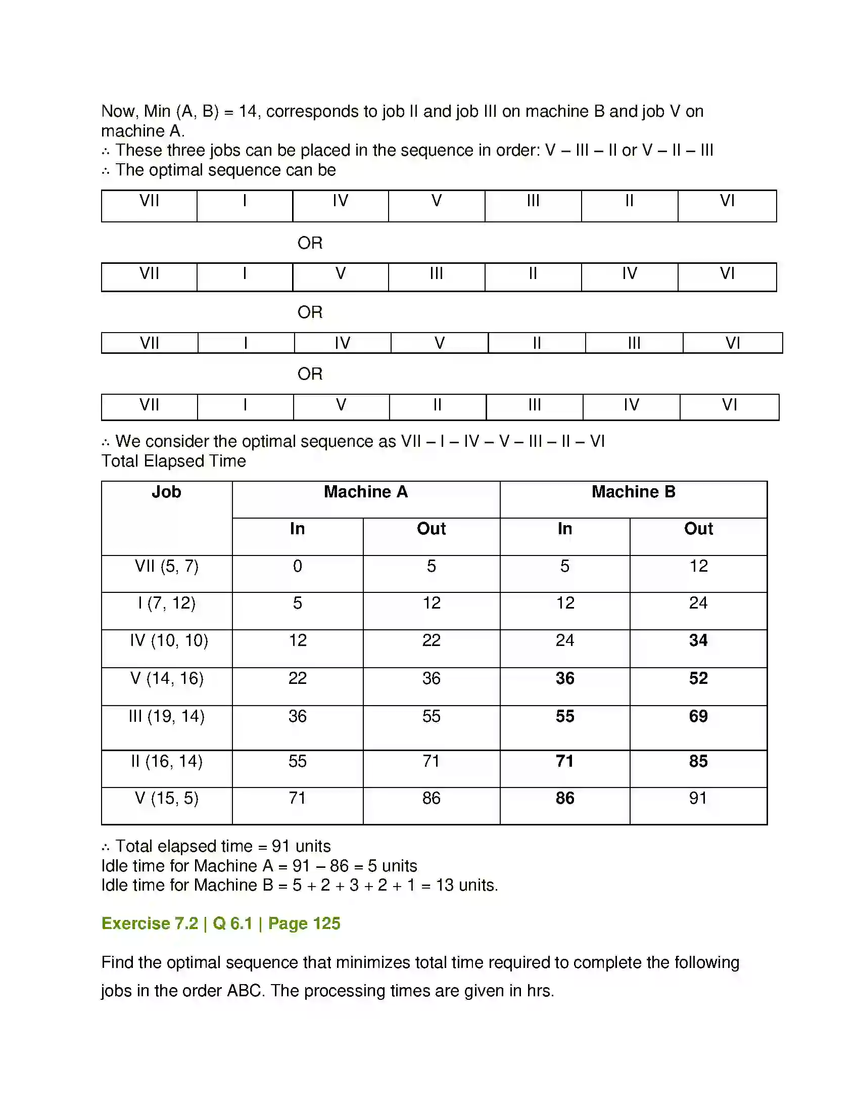 Maharashtra Board Class 12th Mathematics & Statistics-2 (Commerce) Assignment Problem and Sequencing Solution 26